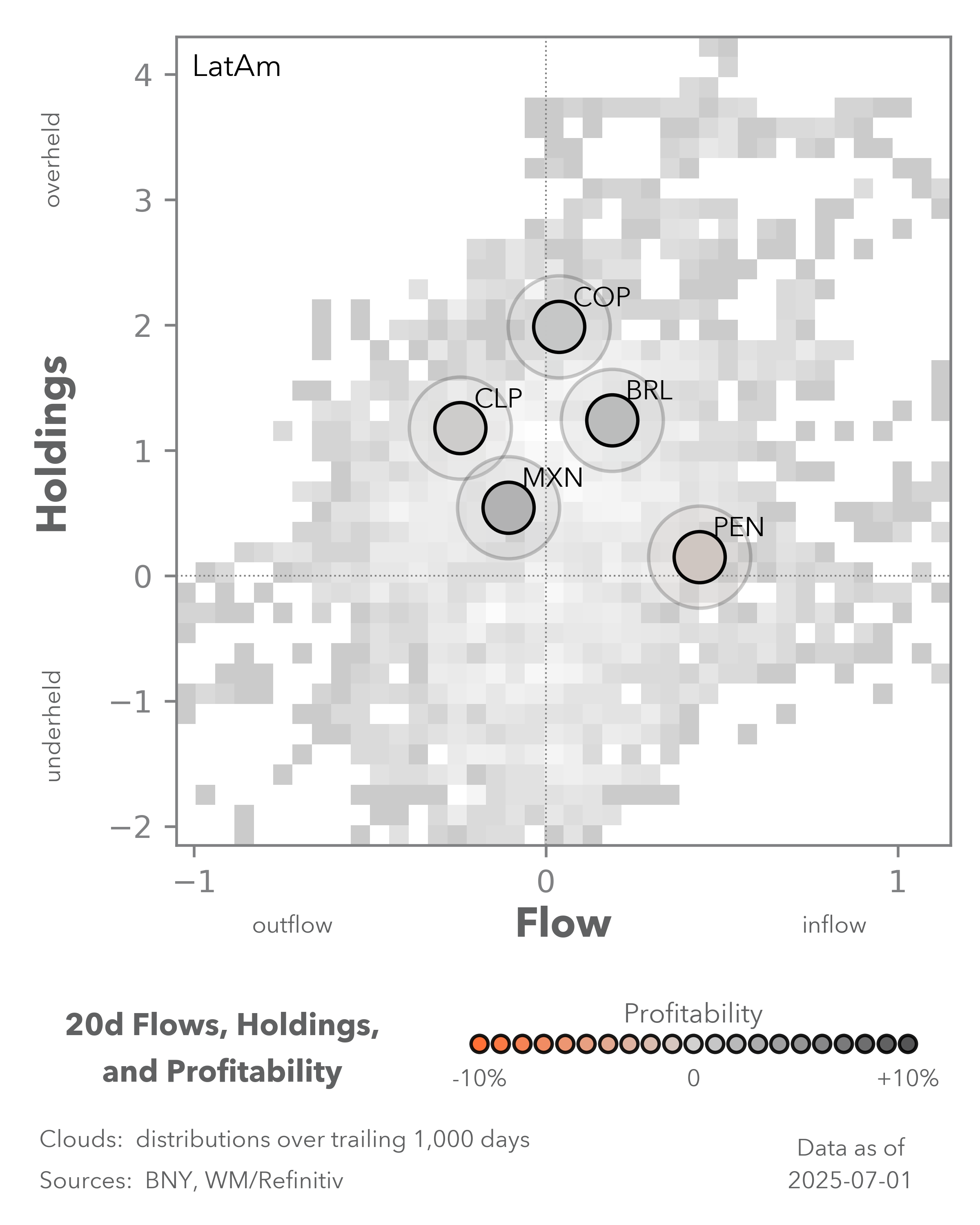 MA exec eq flows