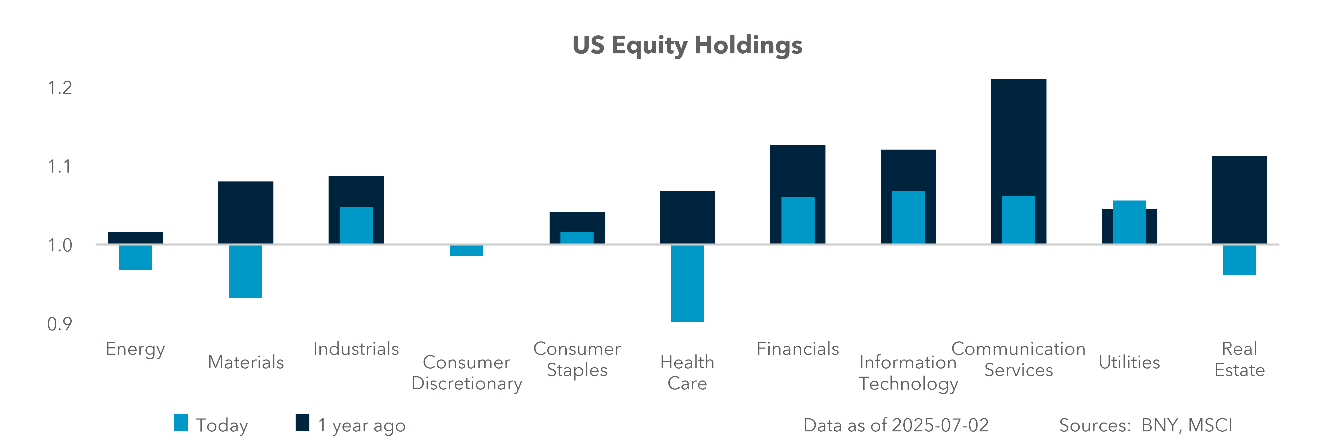 US Equity Holdings
