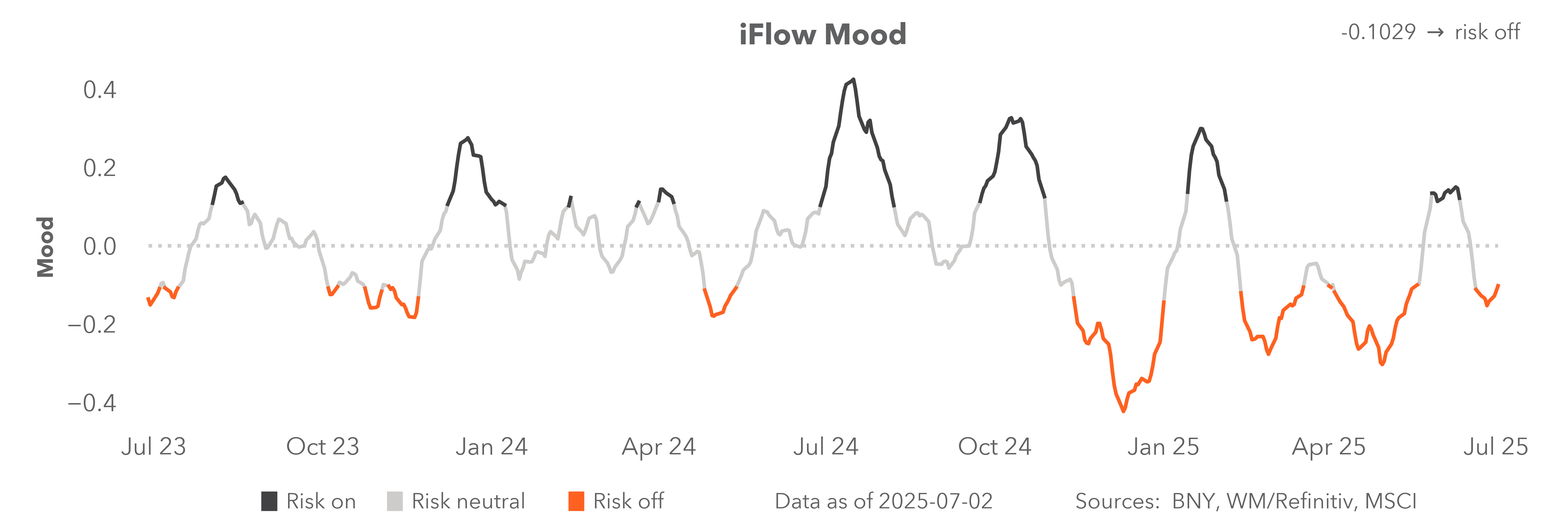 iFlow Mood