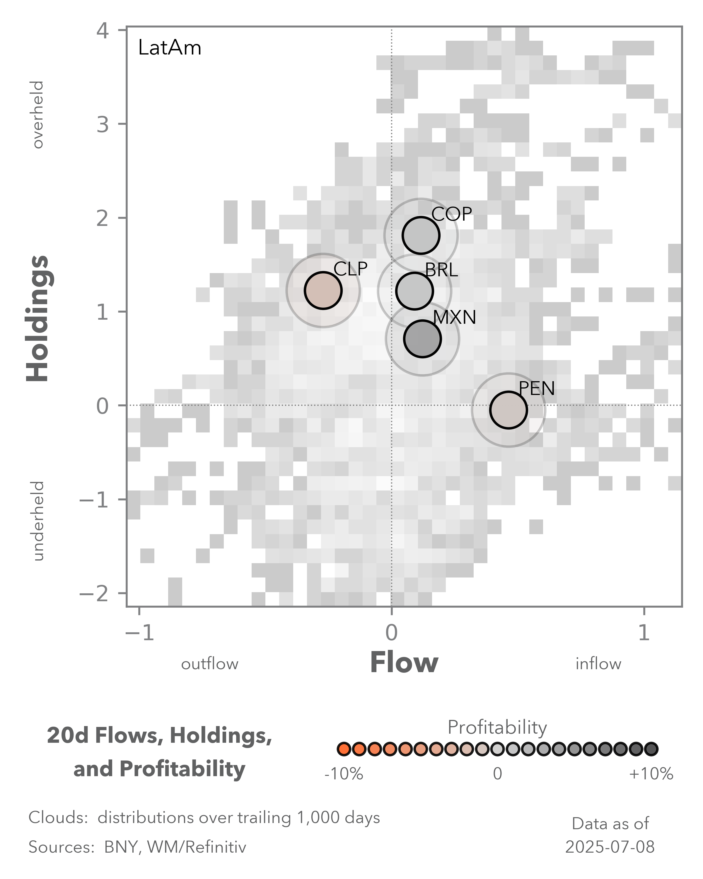 MA exec eq flows