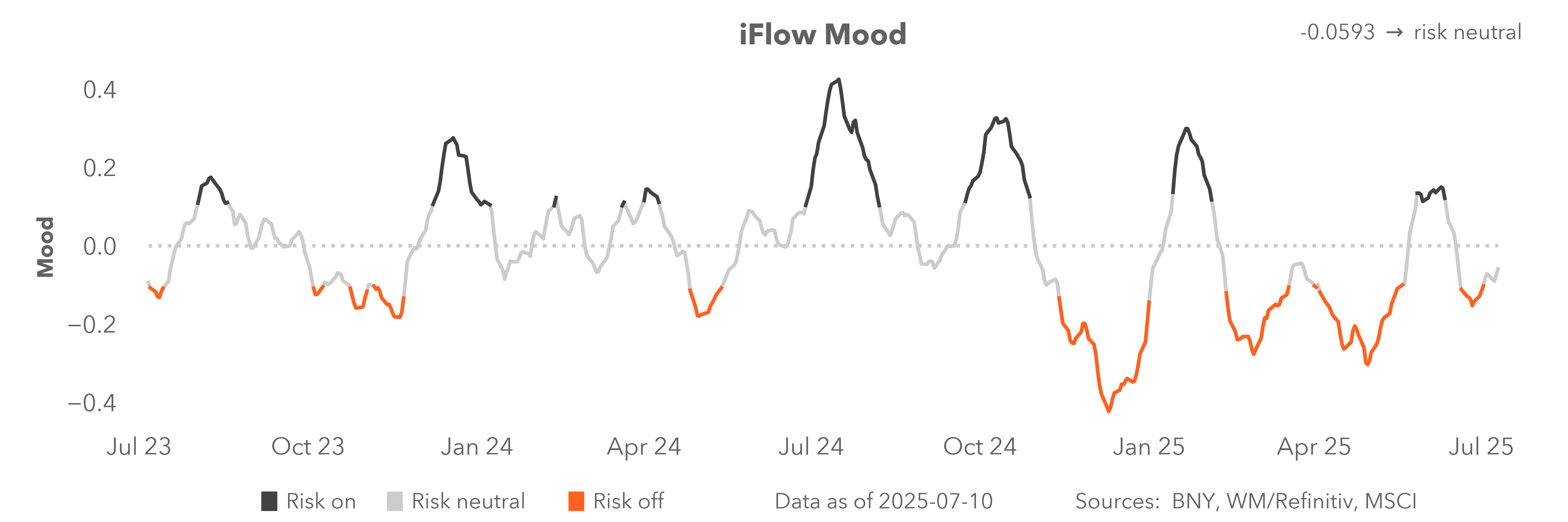 iFlow Mood