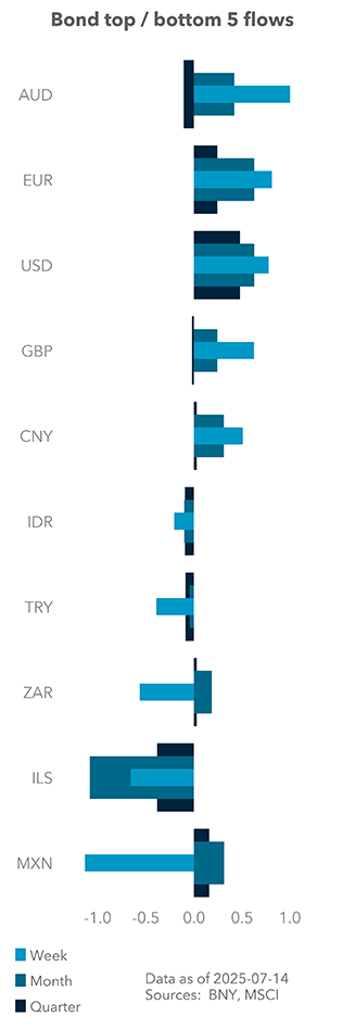 Month-end rebalancing gap