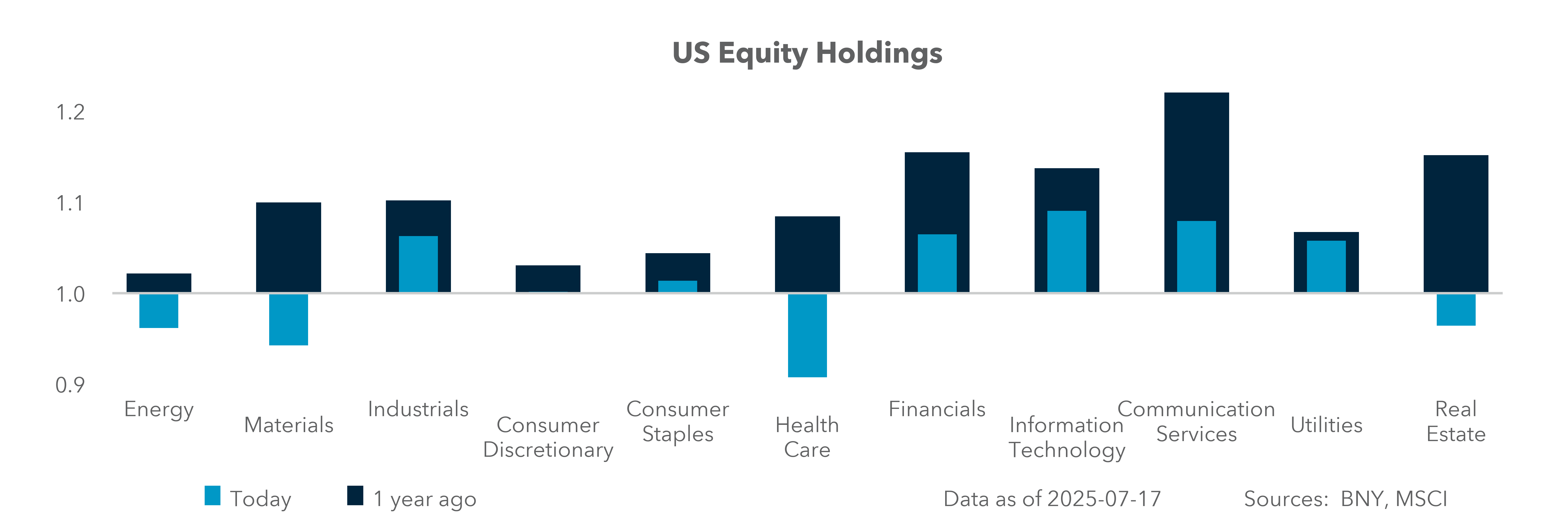 EQ HOLDING SECTOR