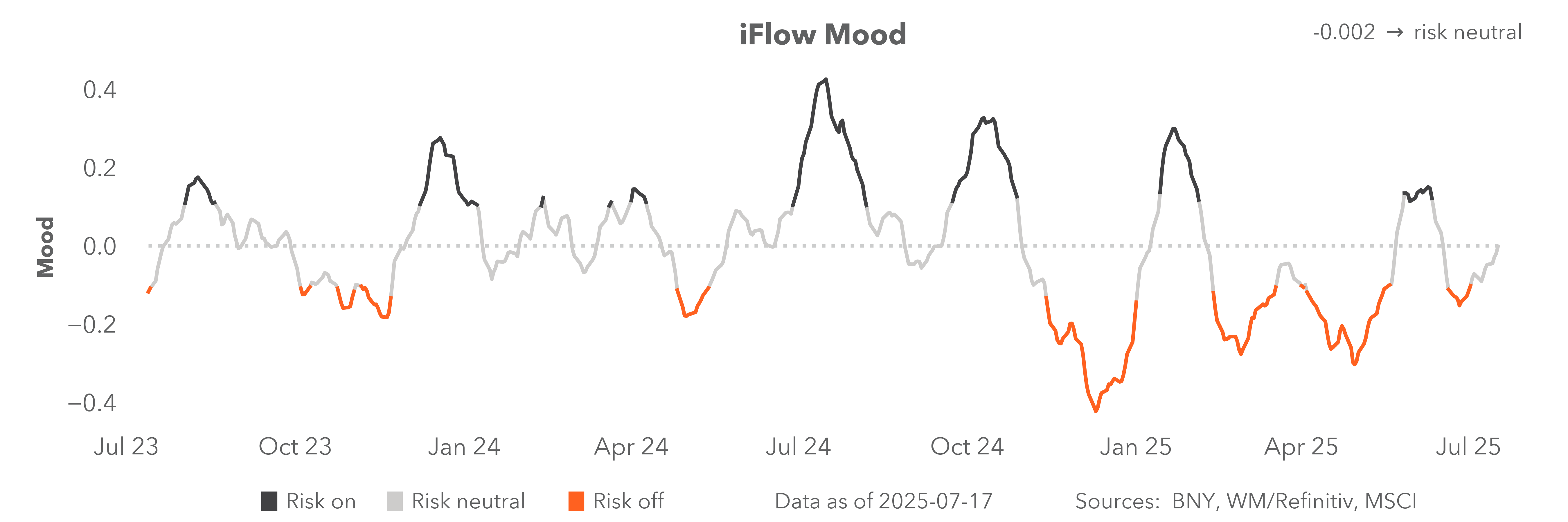 iFlow Mood