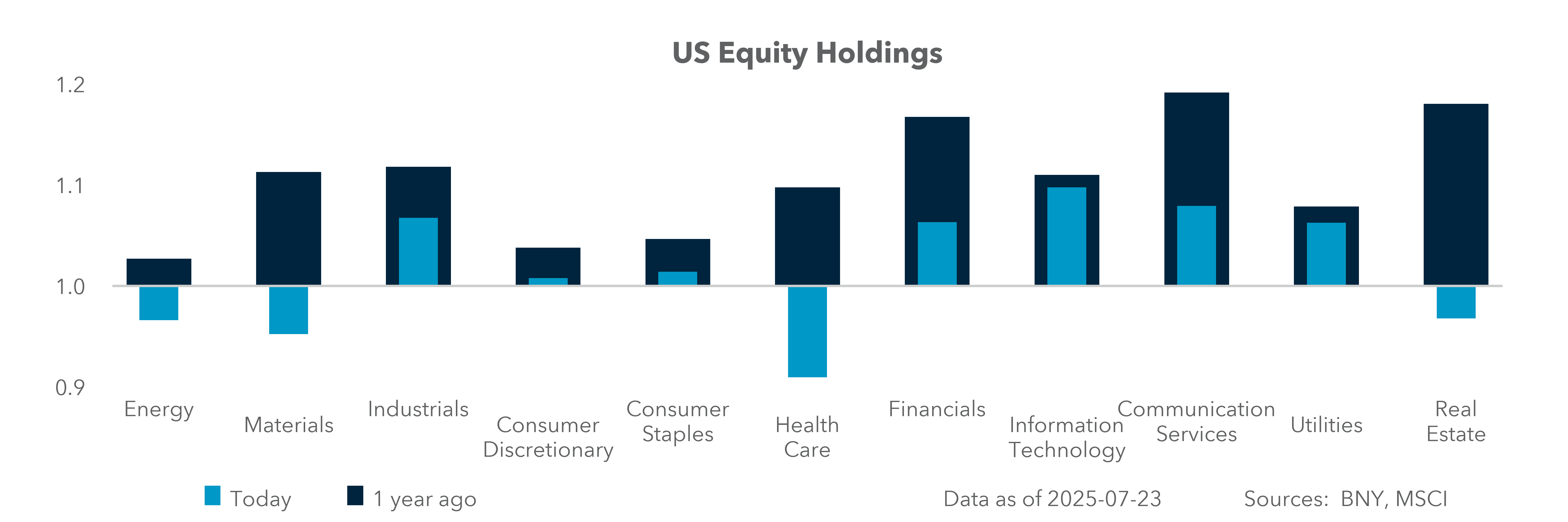 US Equity Holdings