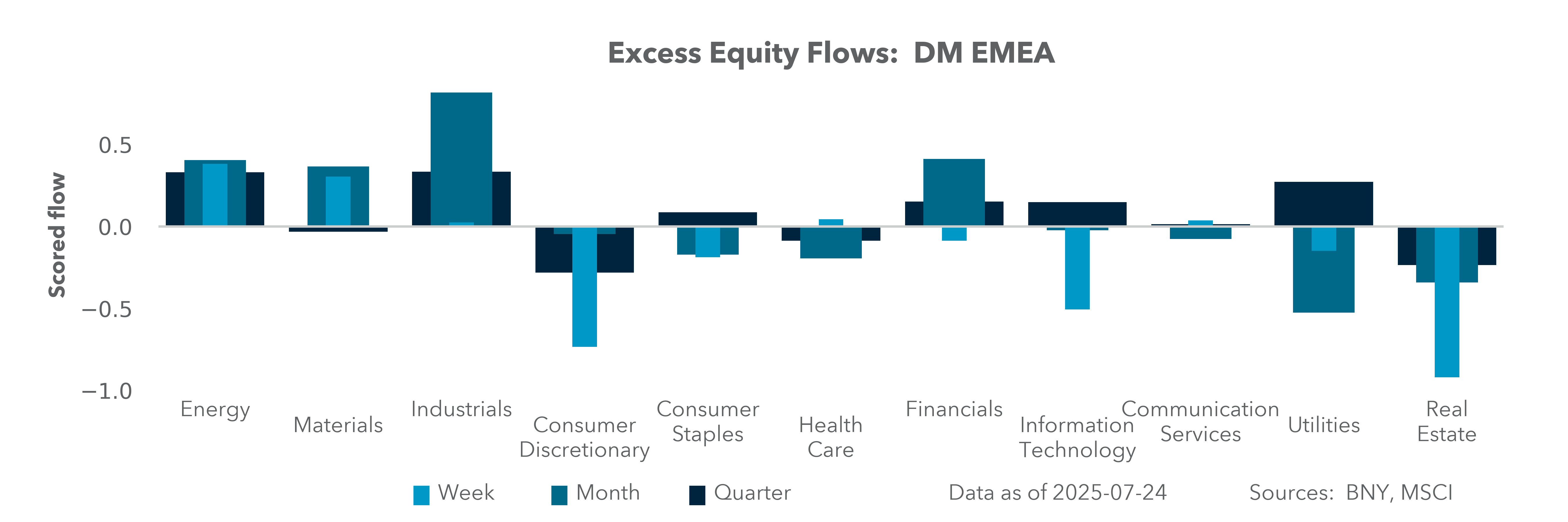 EQ HOLDING SECTOR