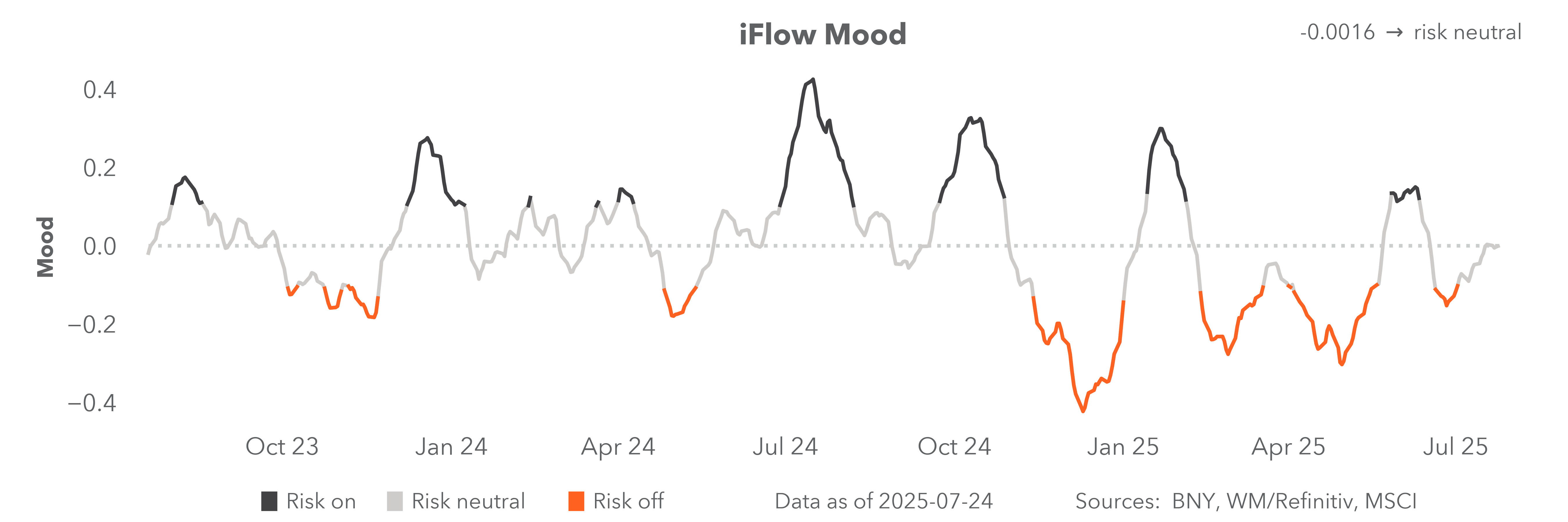 iFlow Mood