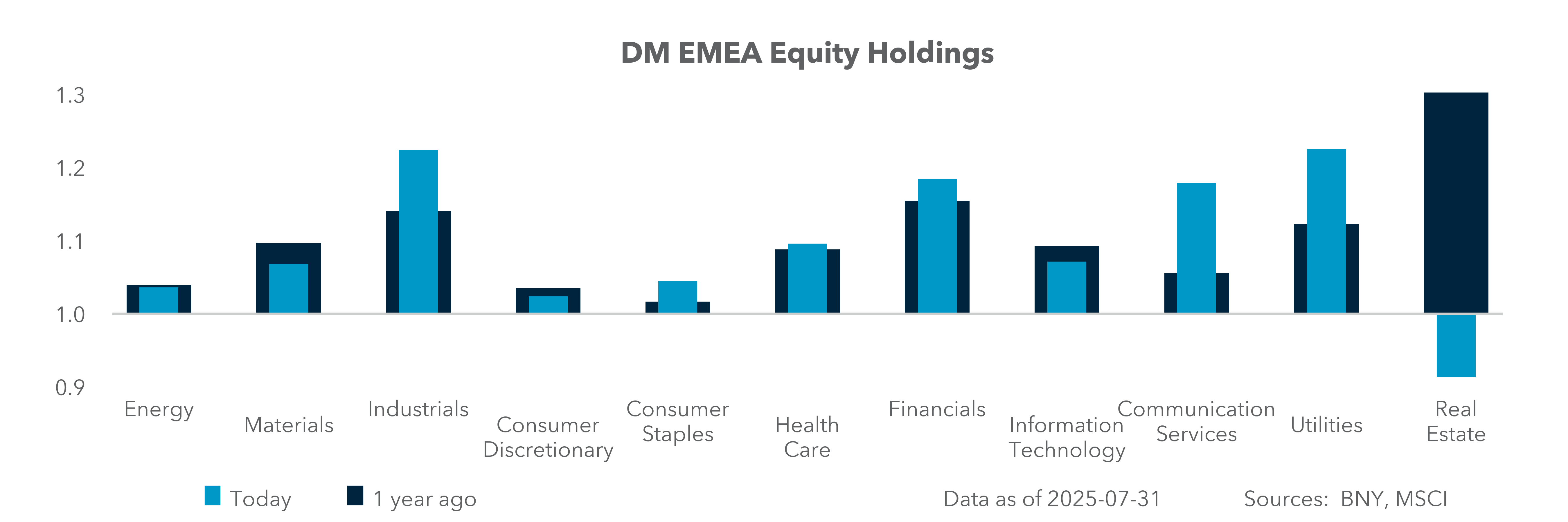 DM EMEA Equity Holdings