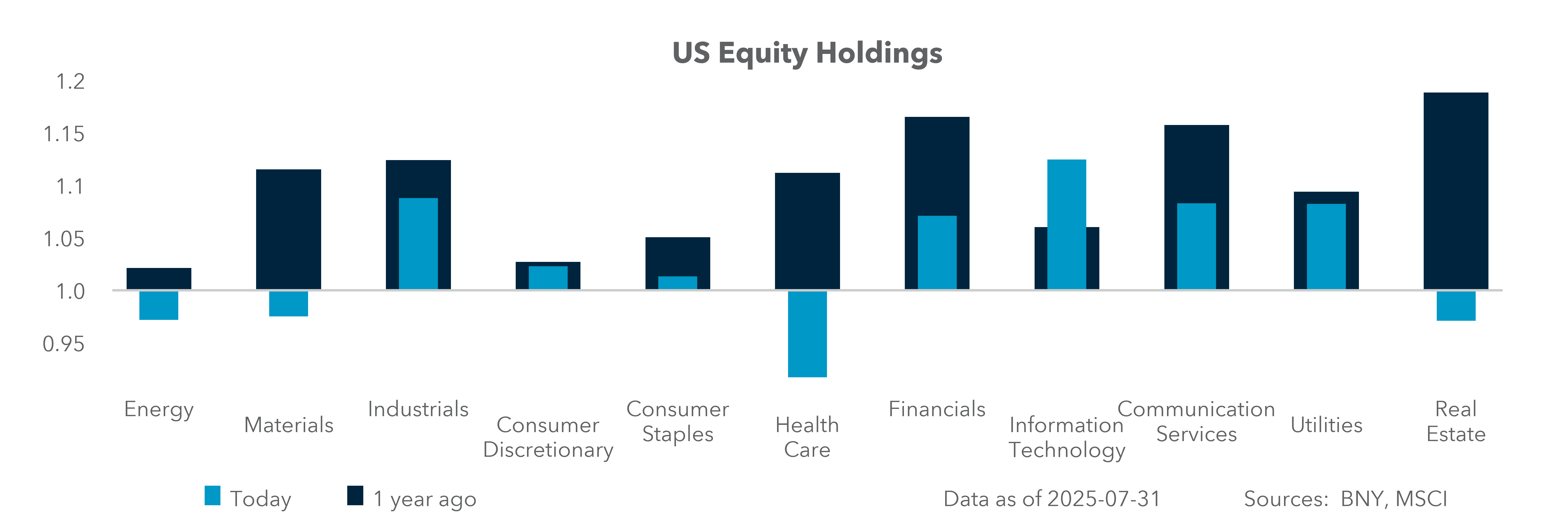 US Equity Holdings