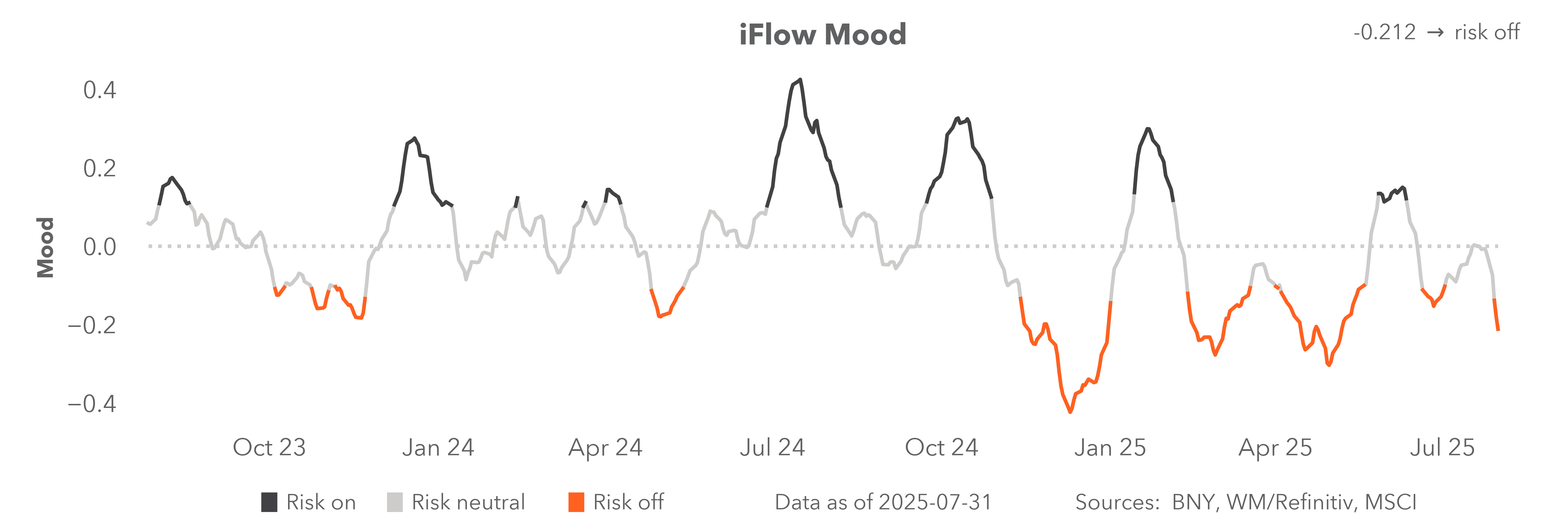 iFlow Mood