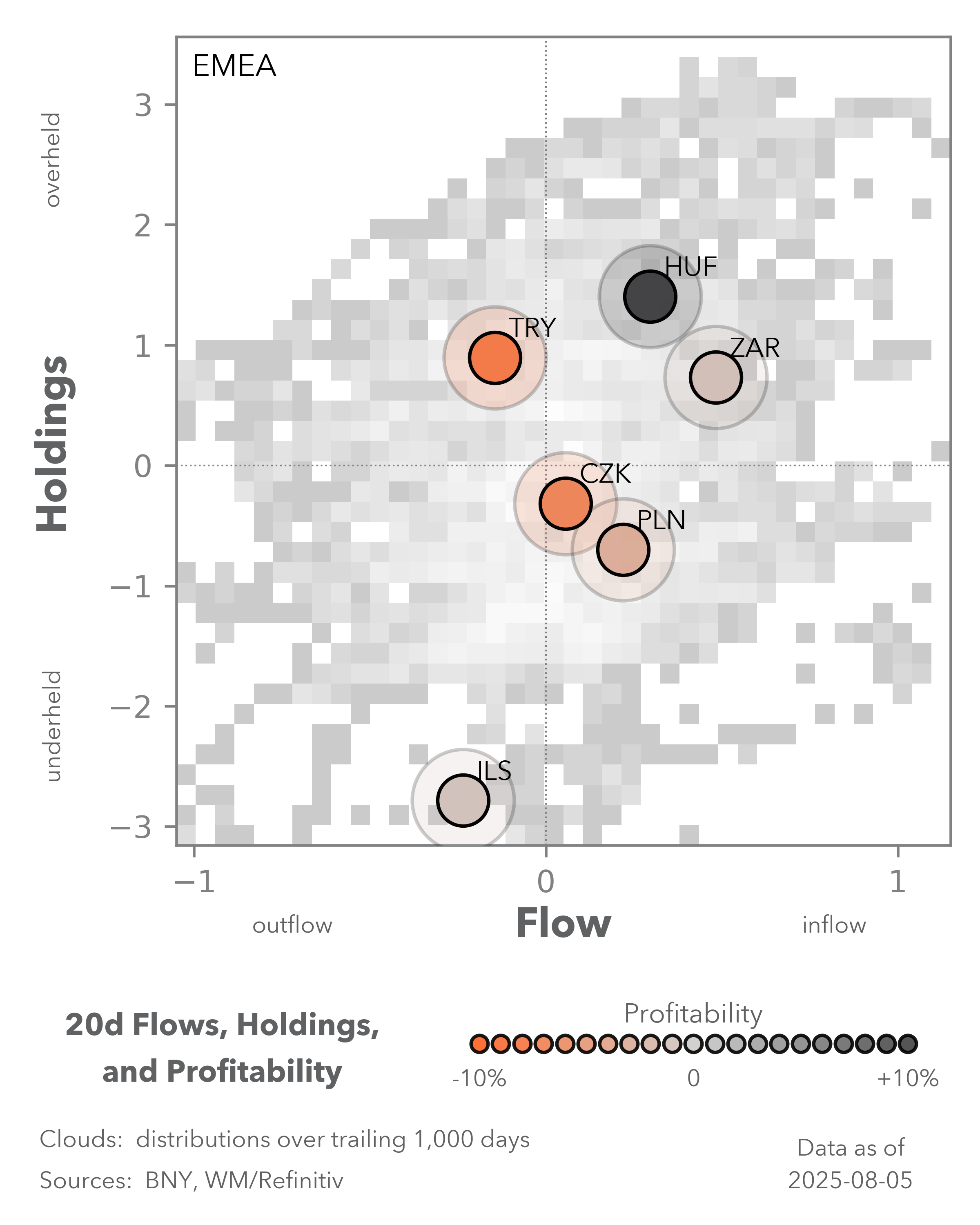 trend flows and holdings