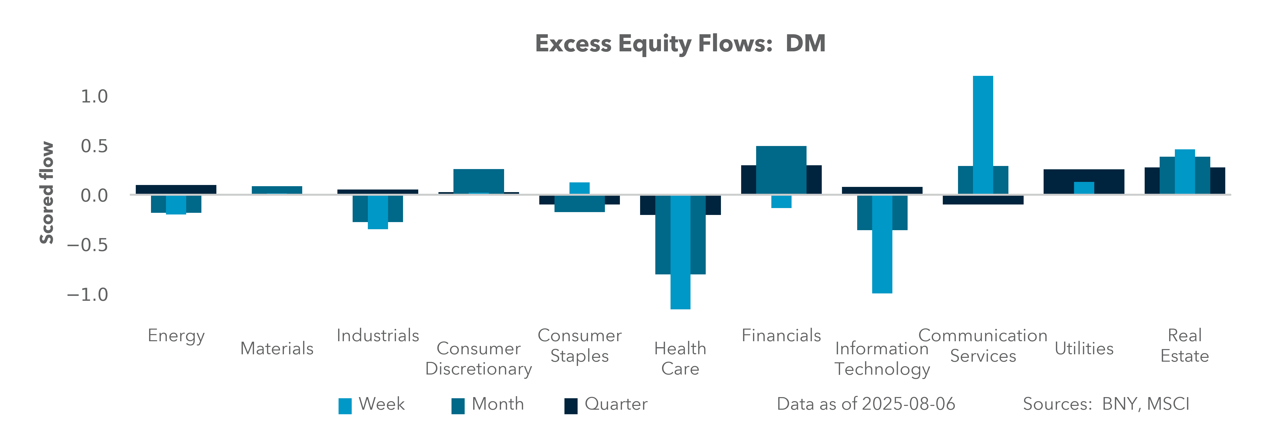 US Equity Holdings