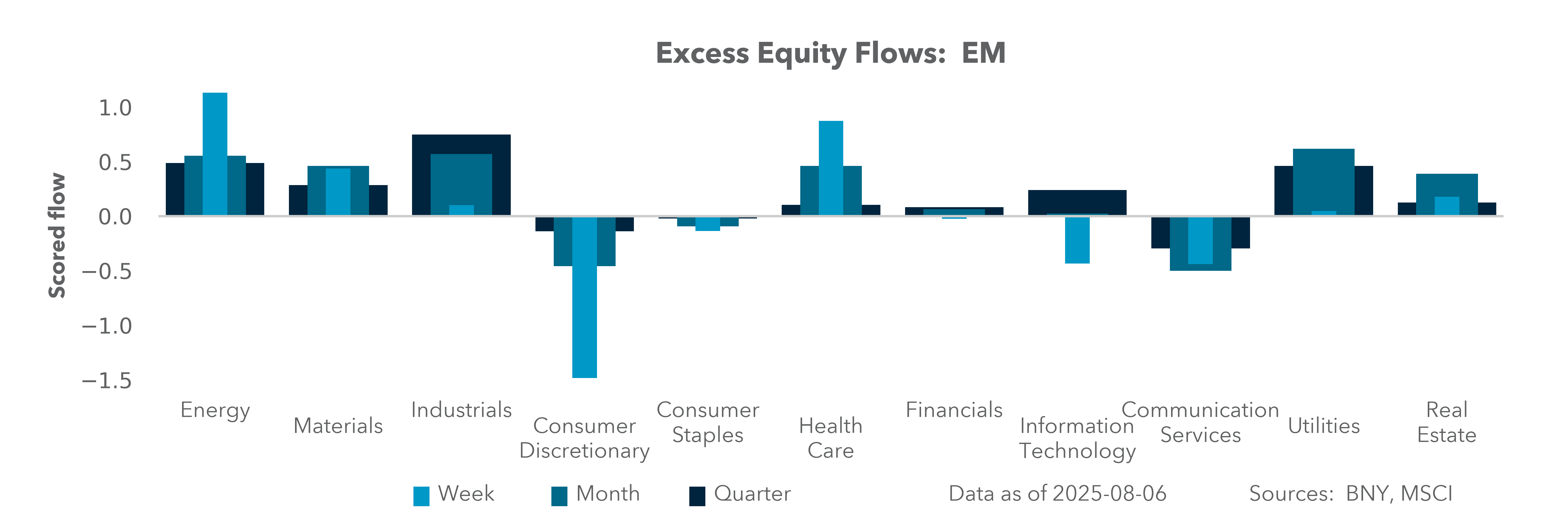 US Equity Borrowing