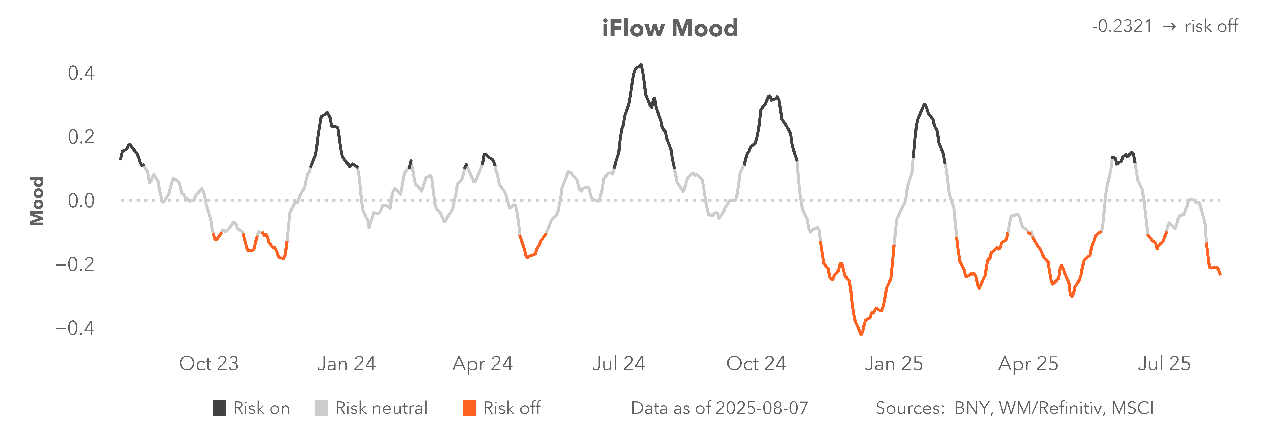 iFlow Mood