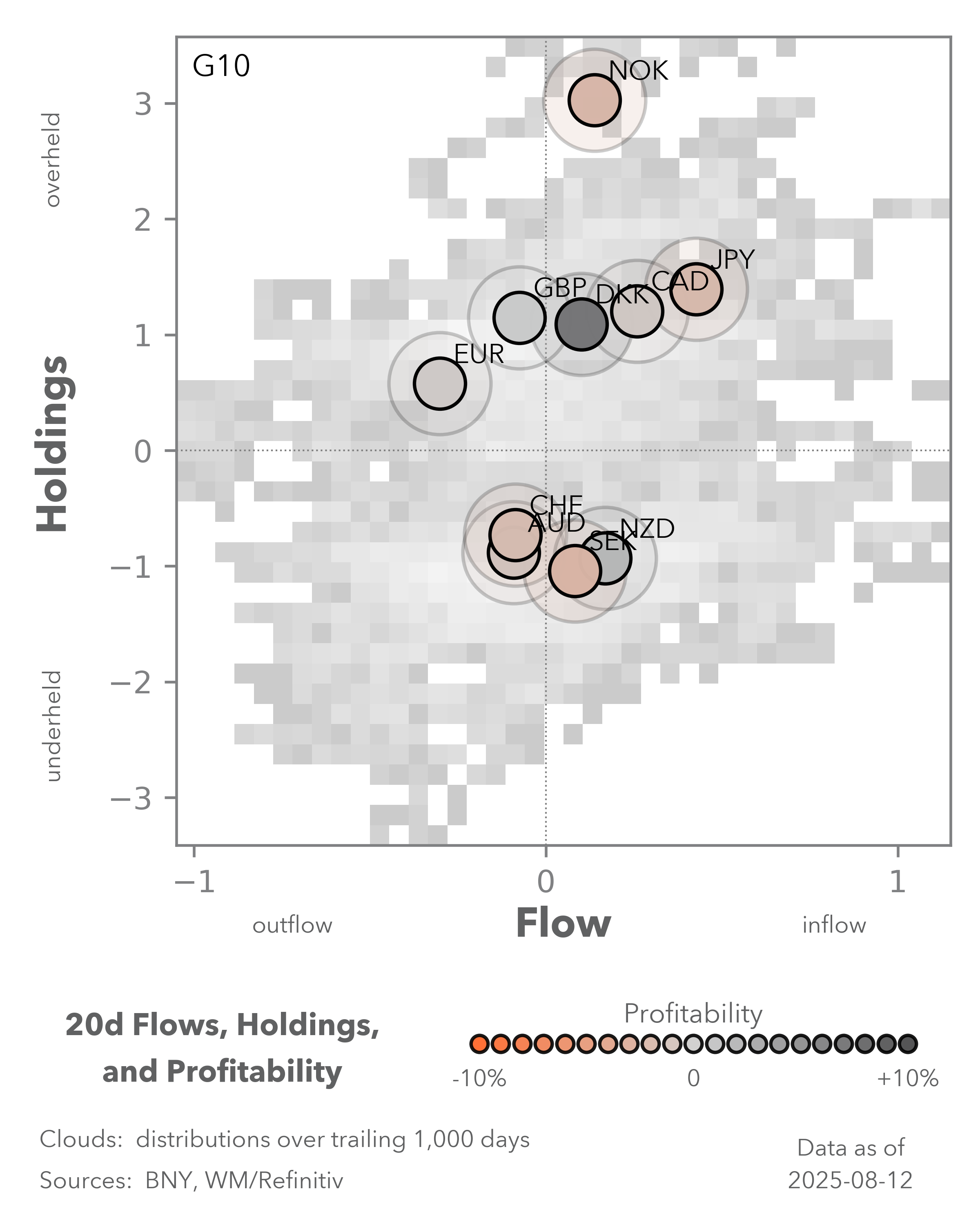 trend flows and holdings