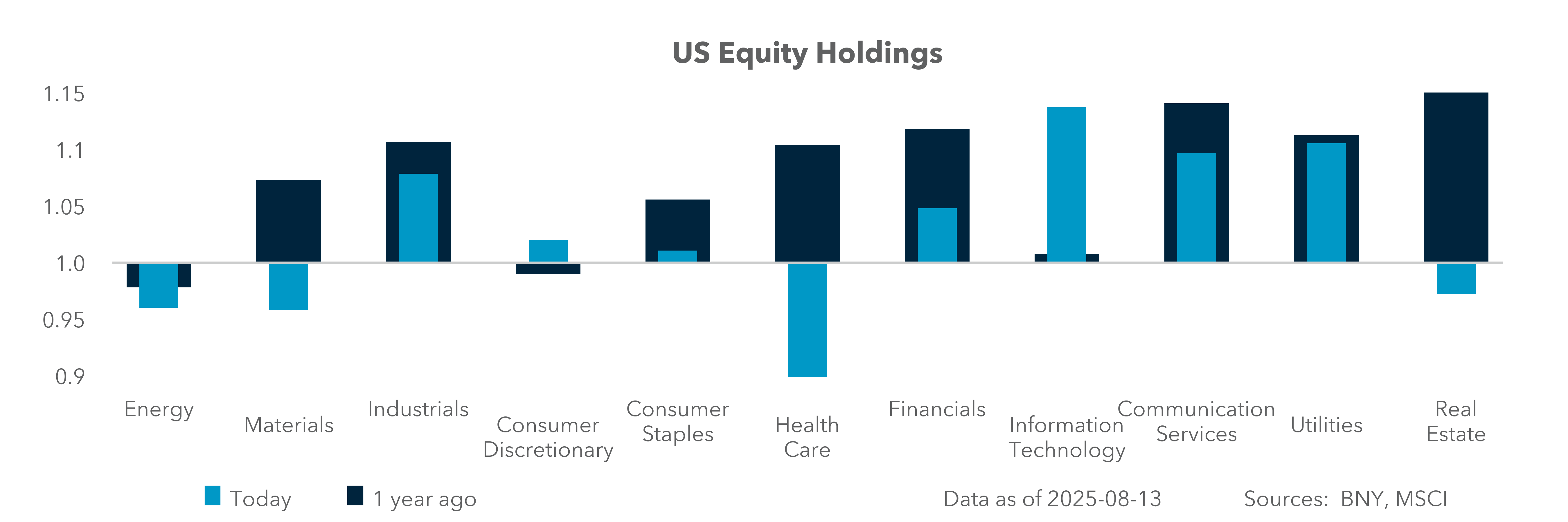 US Equity Holdings