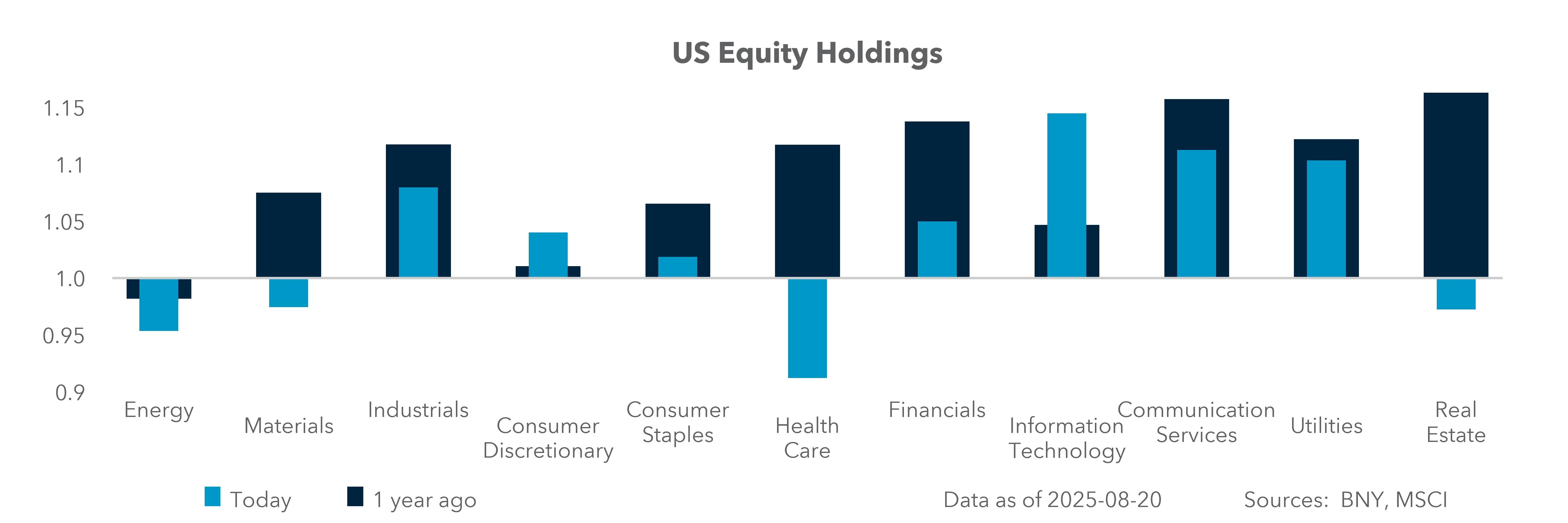 US Equity Holdings