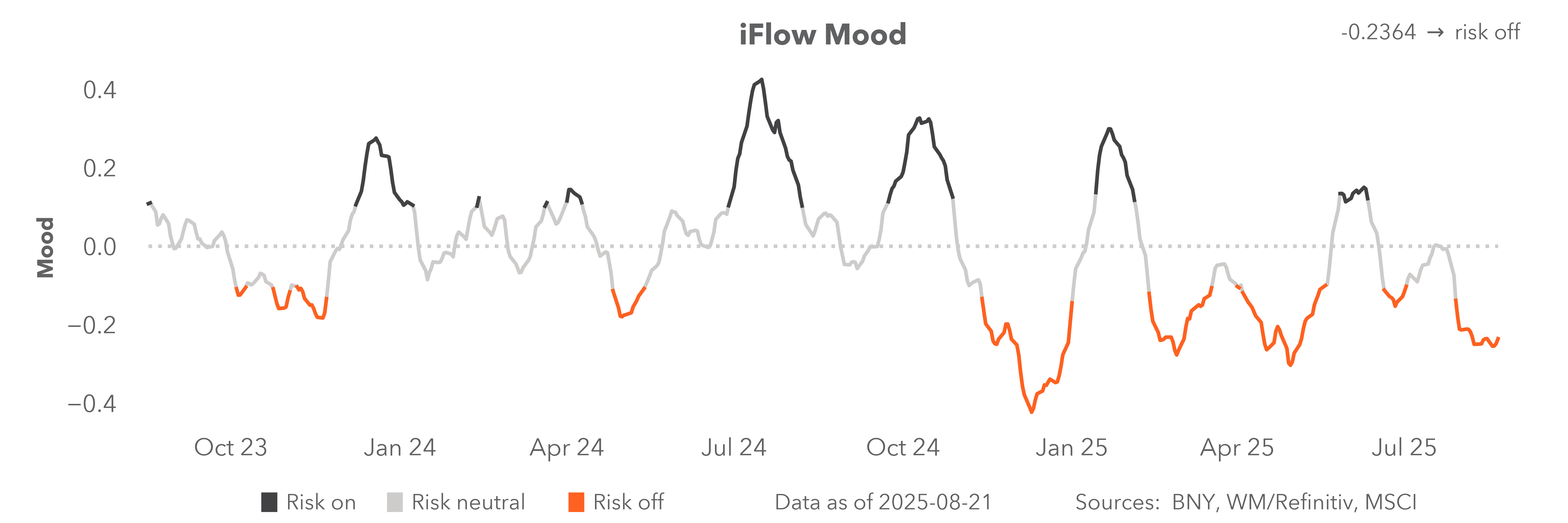 iFlow Mood