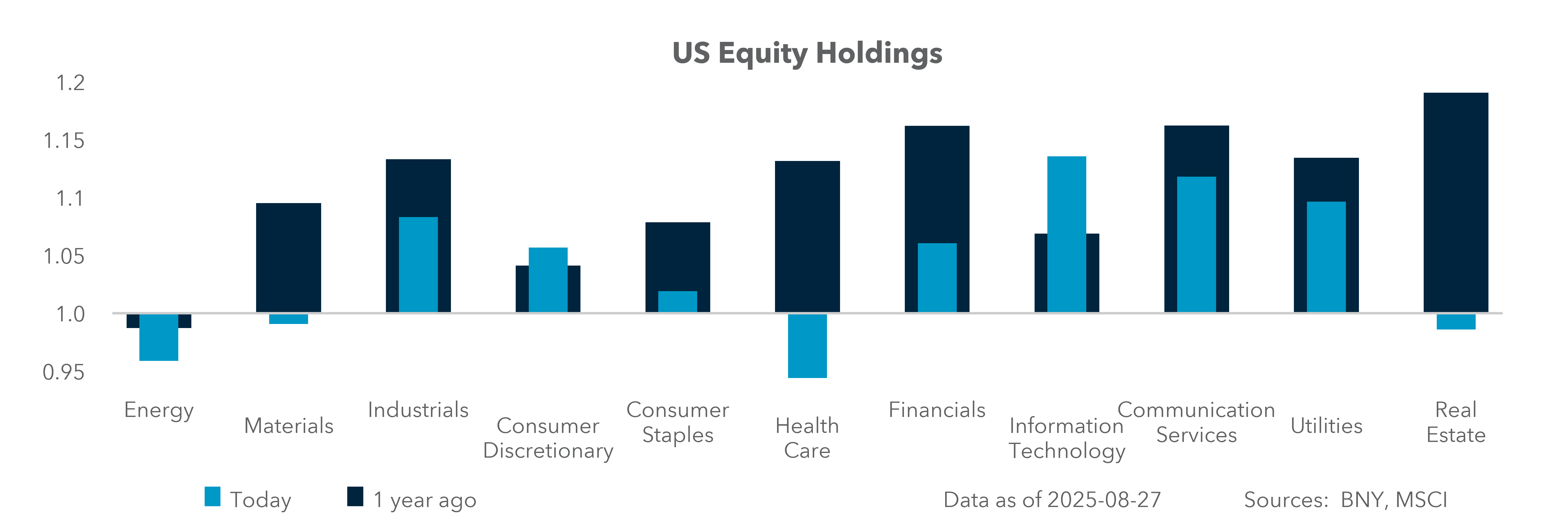 US Equity Holdings