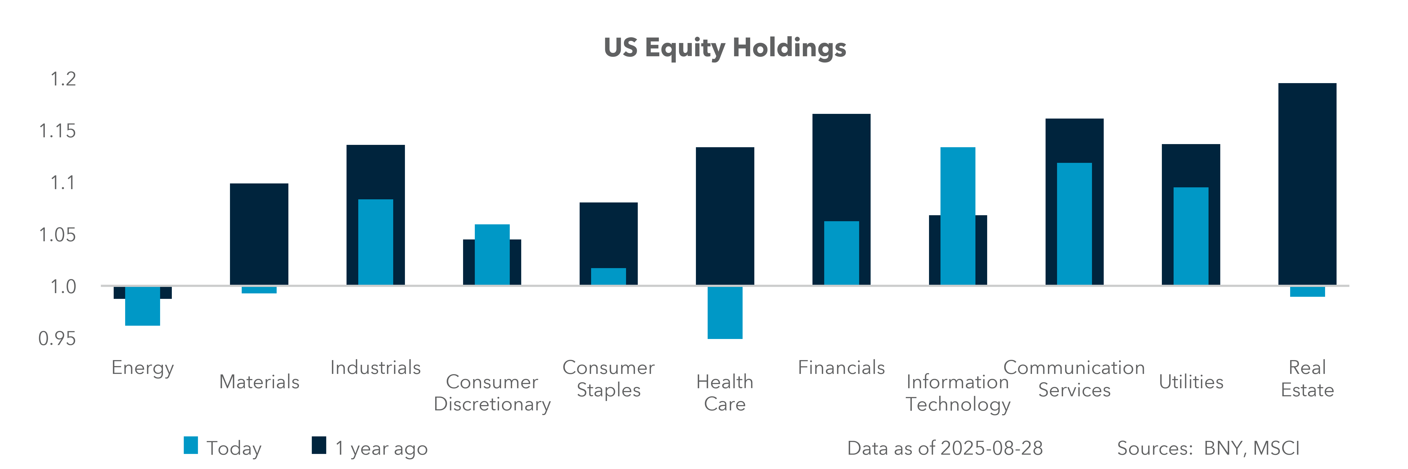U.S. Equity Holdings