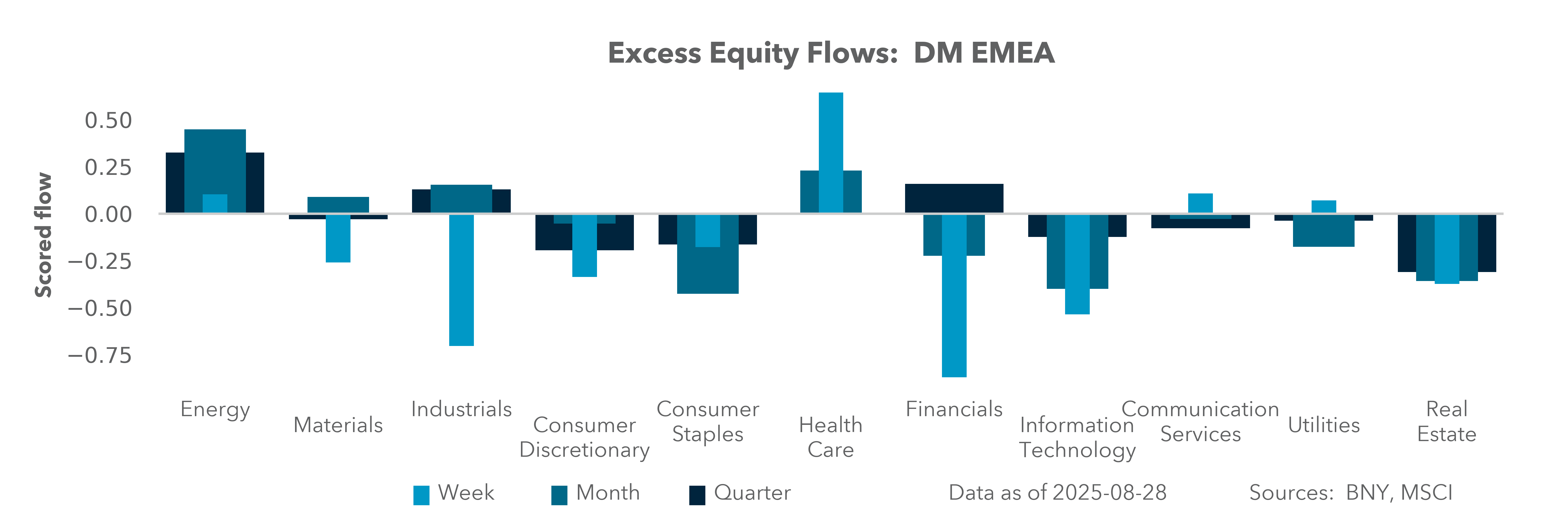 DM EMEA Equity Holdings
