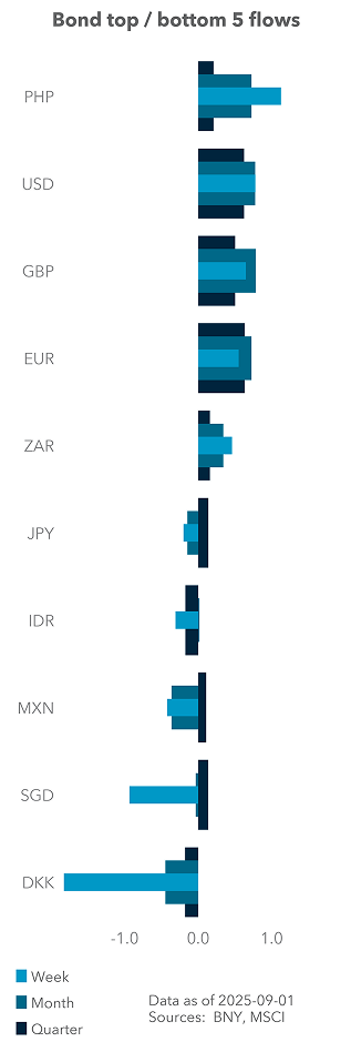 Bond top / bottom 5 flows