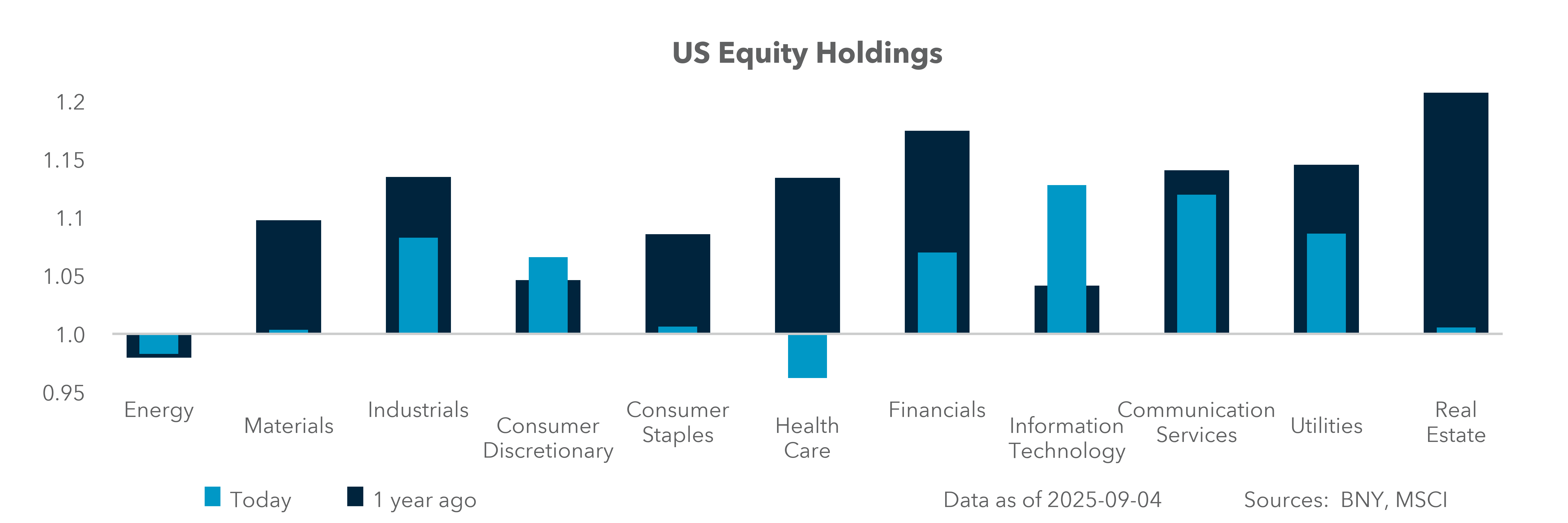 U.S. Equity Holdings