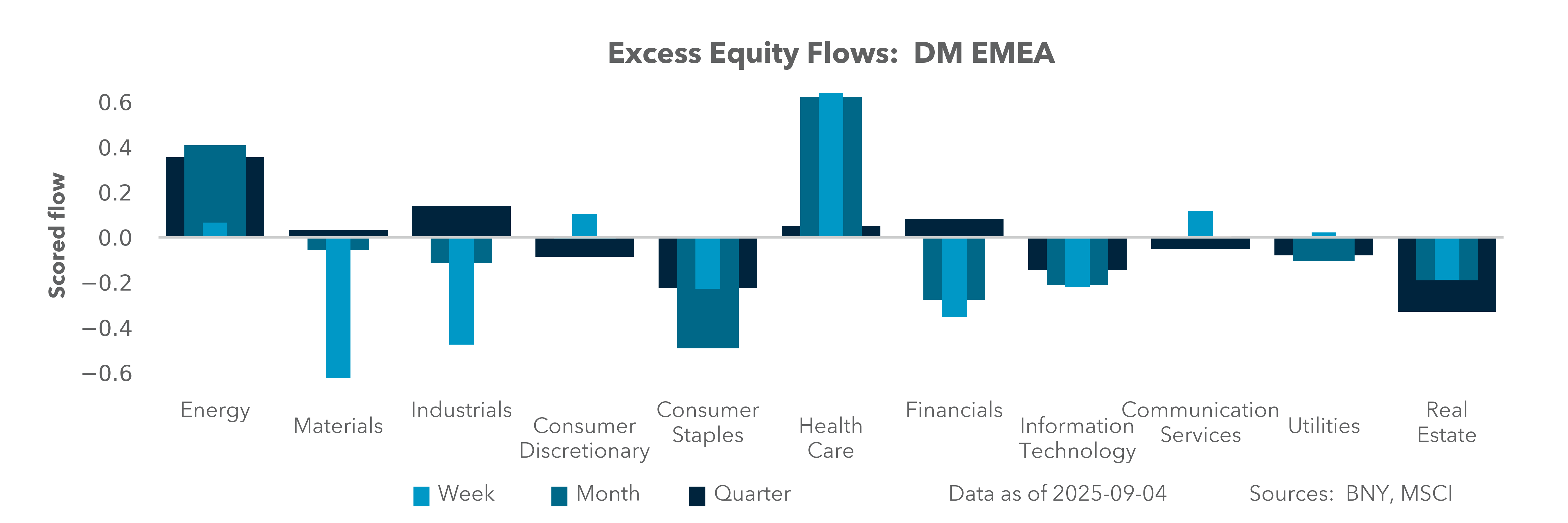 DM EMEA Equity Holdings