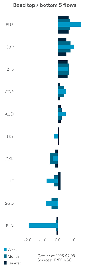 Bond top / bottom 5 flows