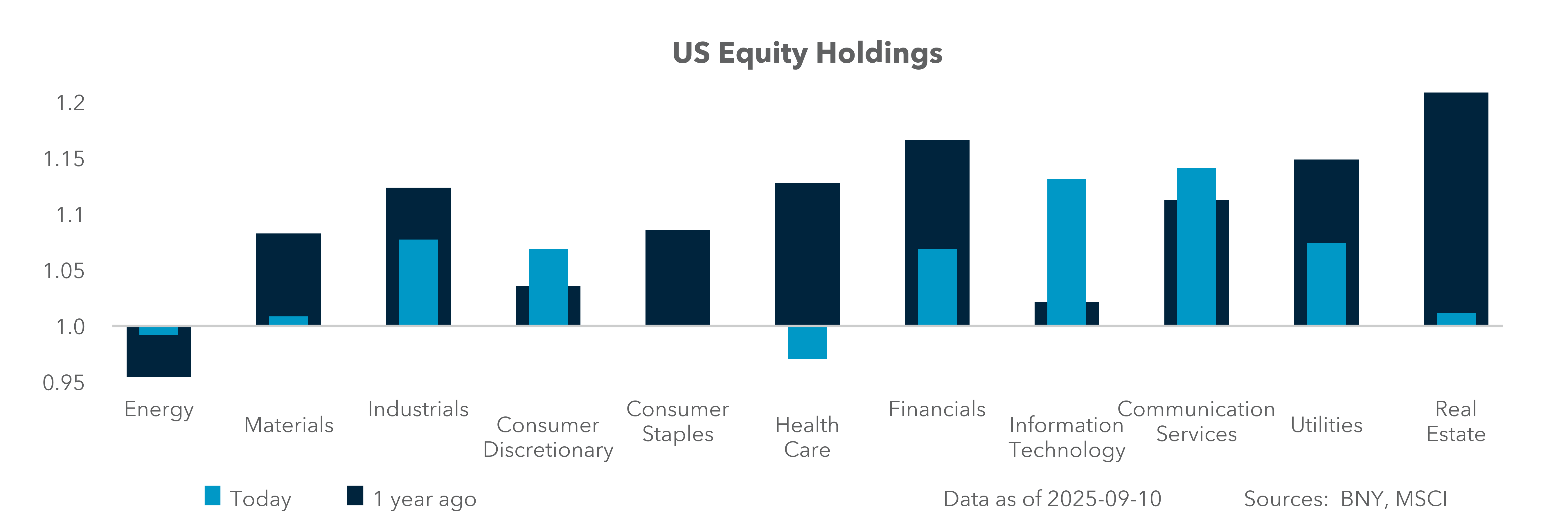 US Equity Holdings