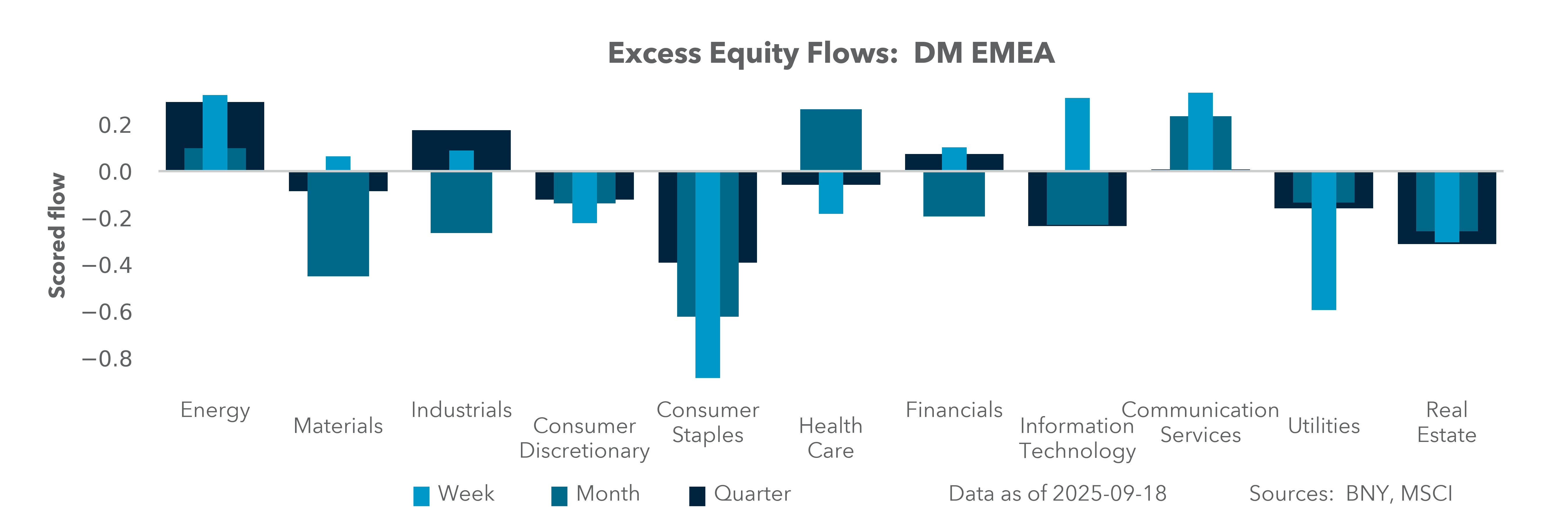DM EMEA Equity Holdings