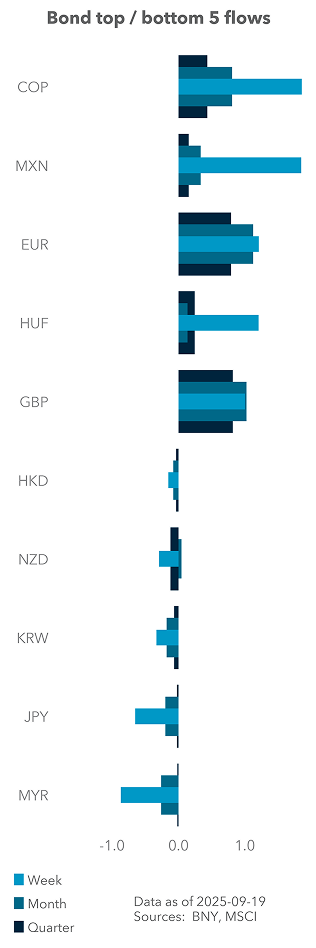 Bond top / bottom 5 flows