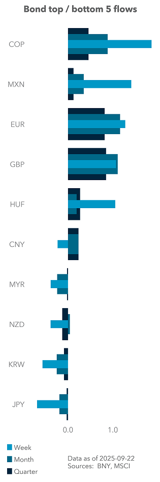 Bond top / bottom 5 flows