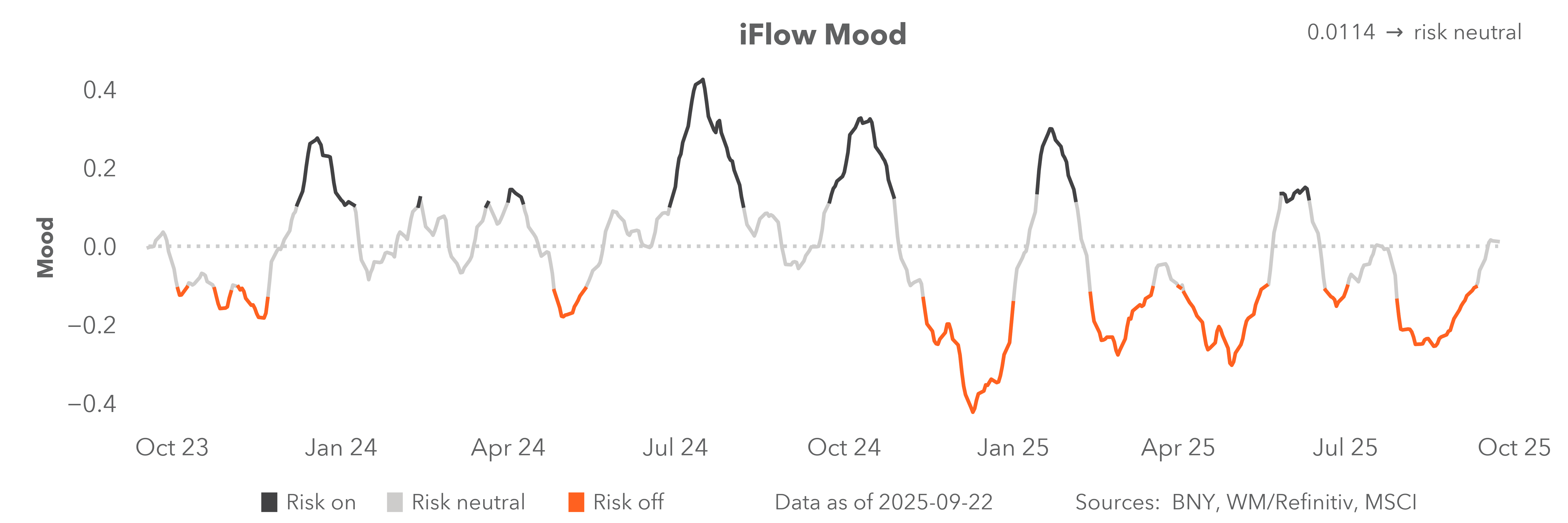 iFlow mood
