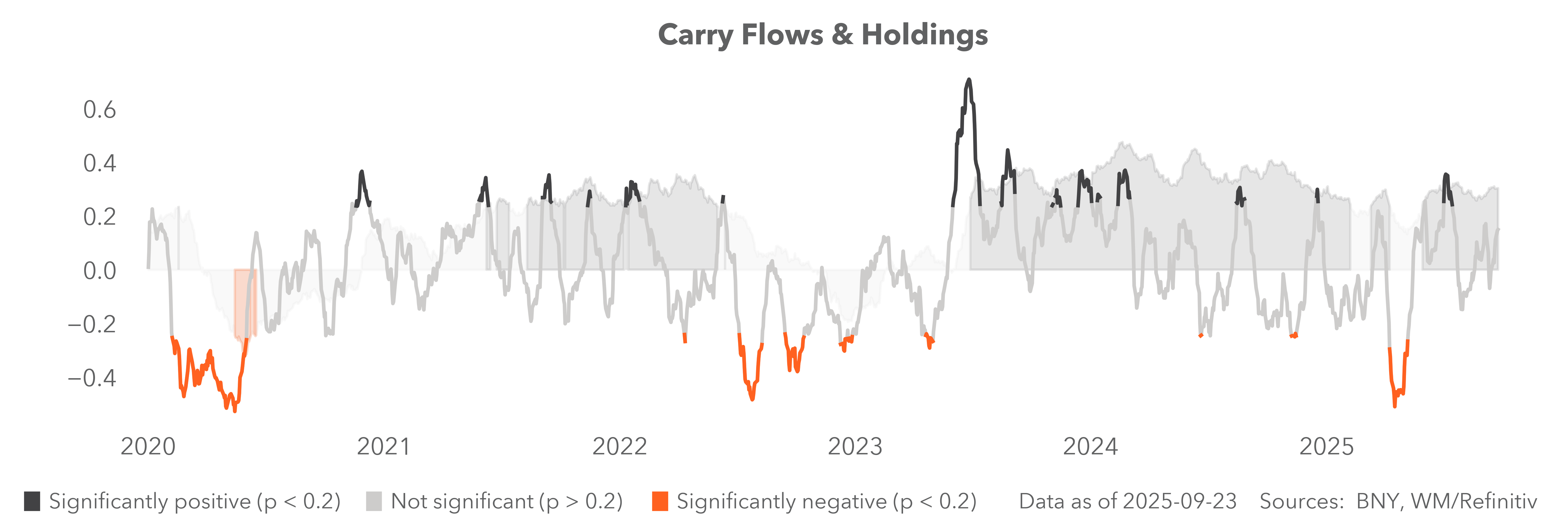 trends flows & holdings