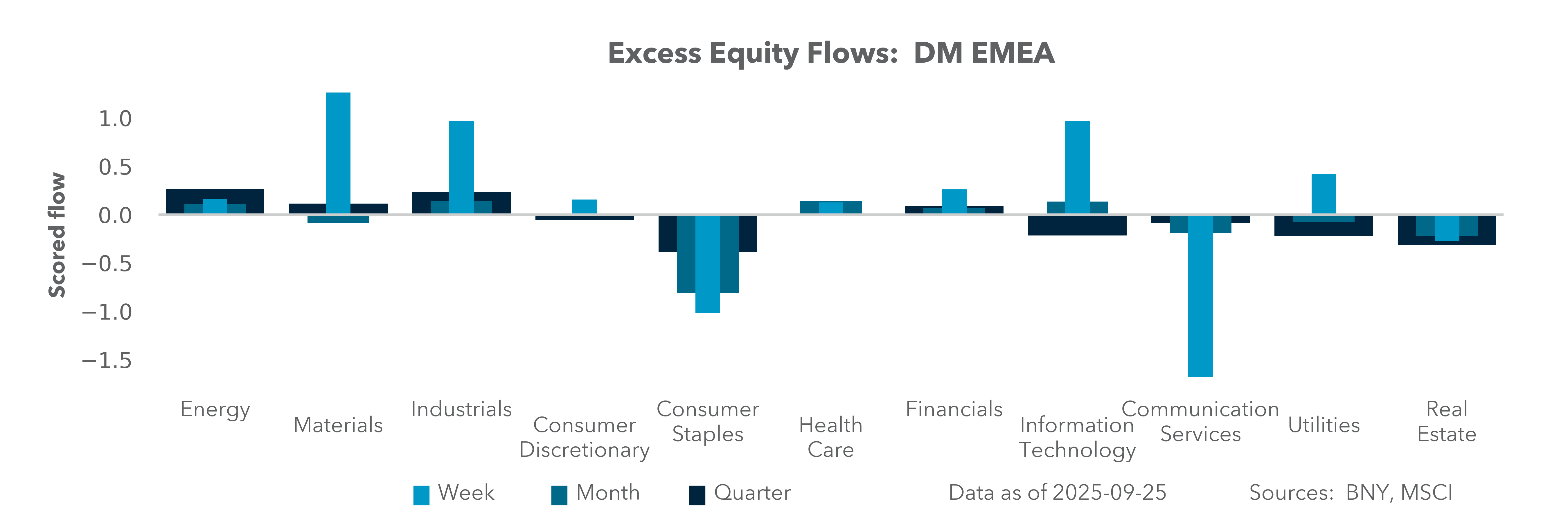 DM EMEA Equity Holdings