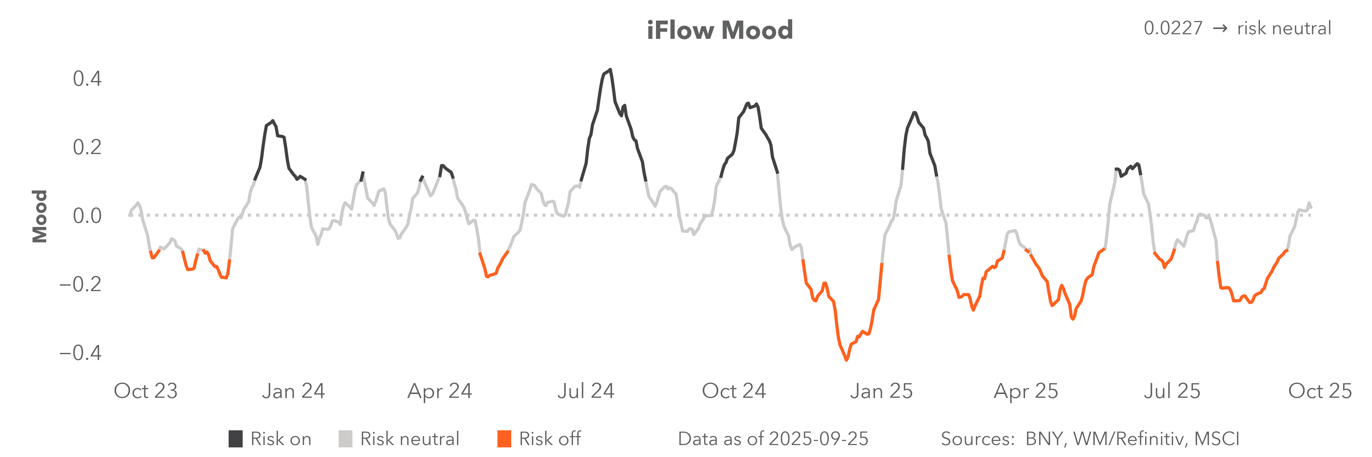 iFlow Mood