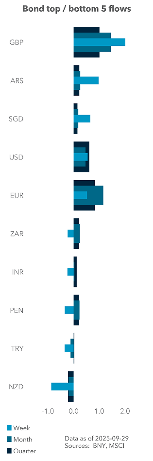 Bond top / bottom 5 flows