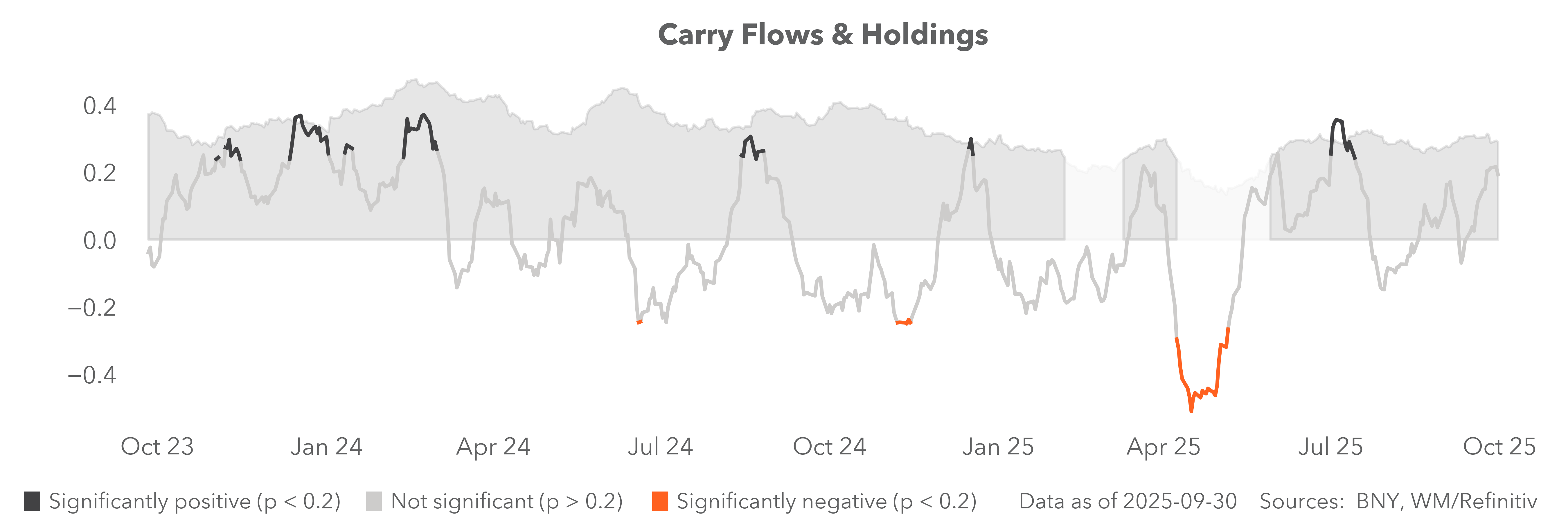 trends flows & holdings