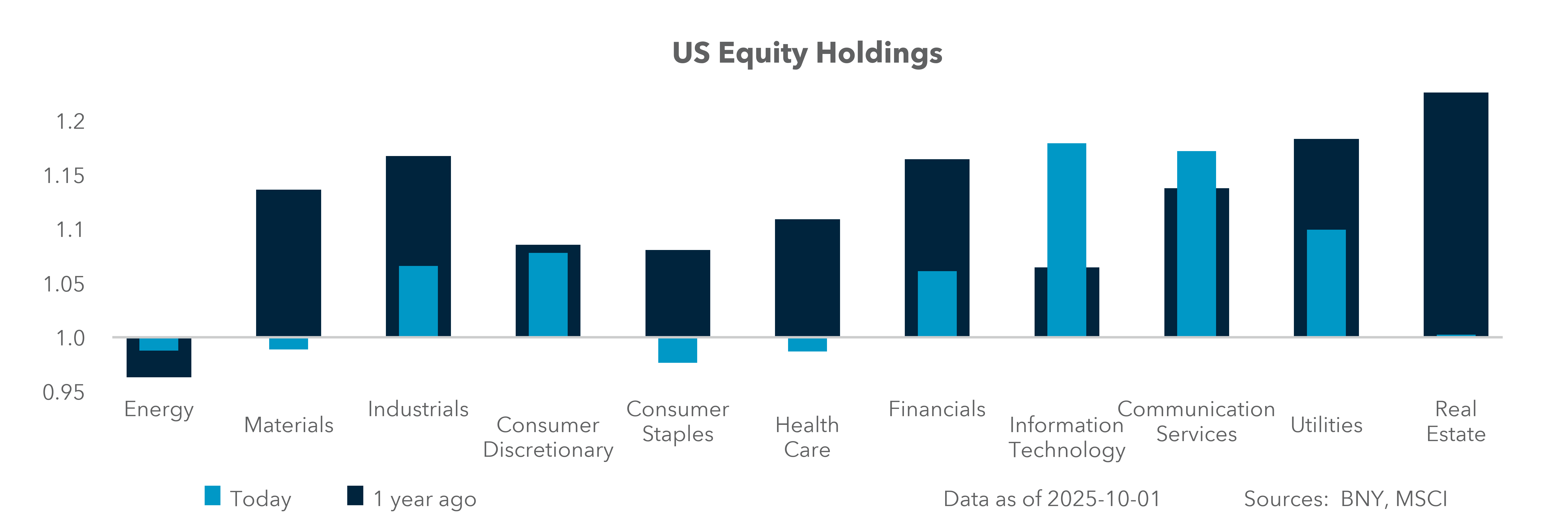 US Equity Holdings