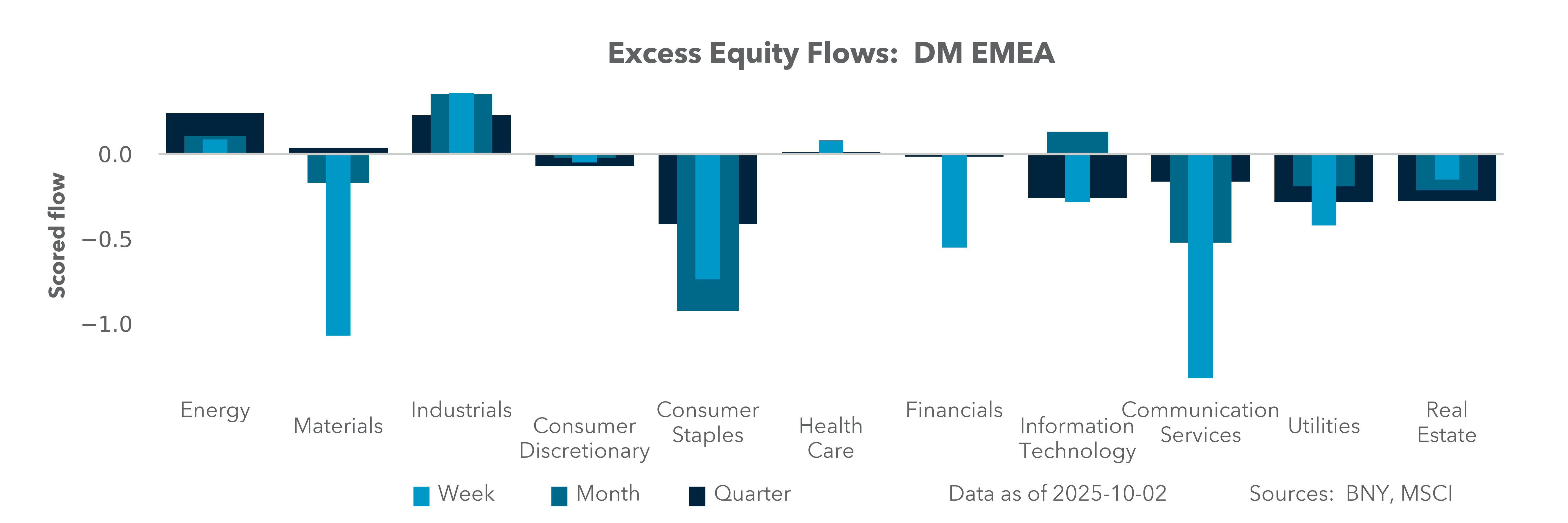 DM EMEA Equity Holdings