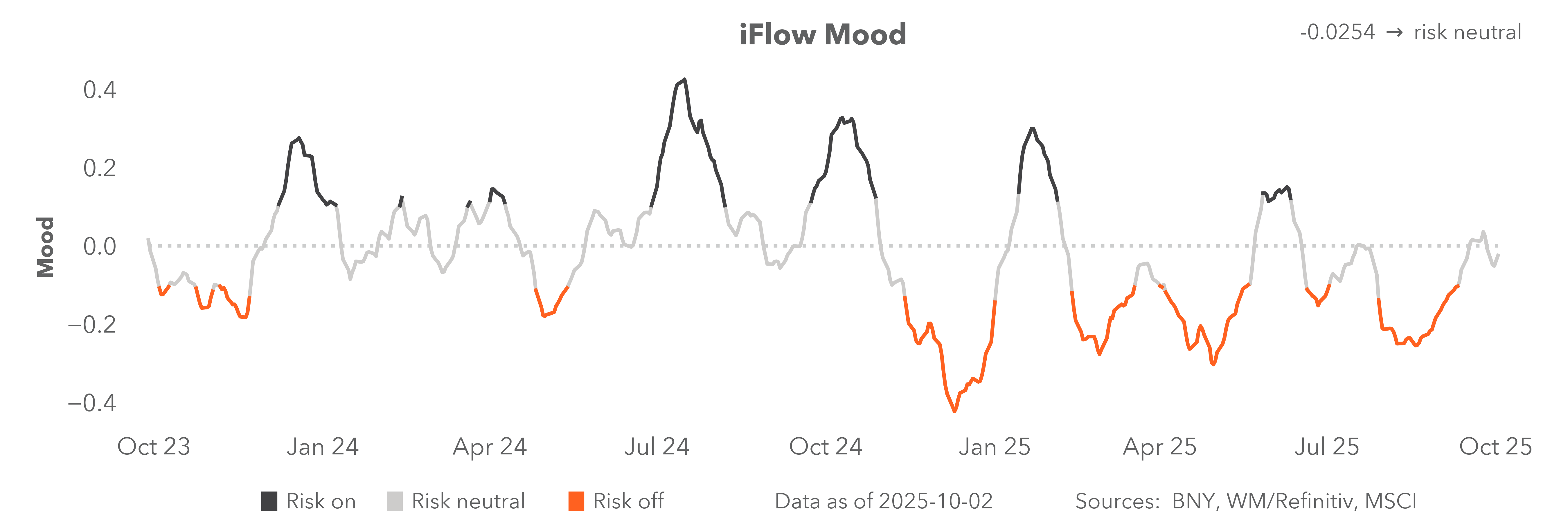 iFlow Mood