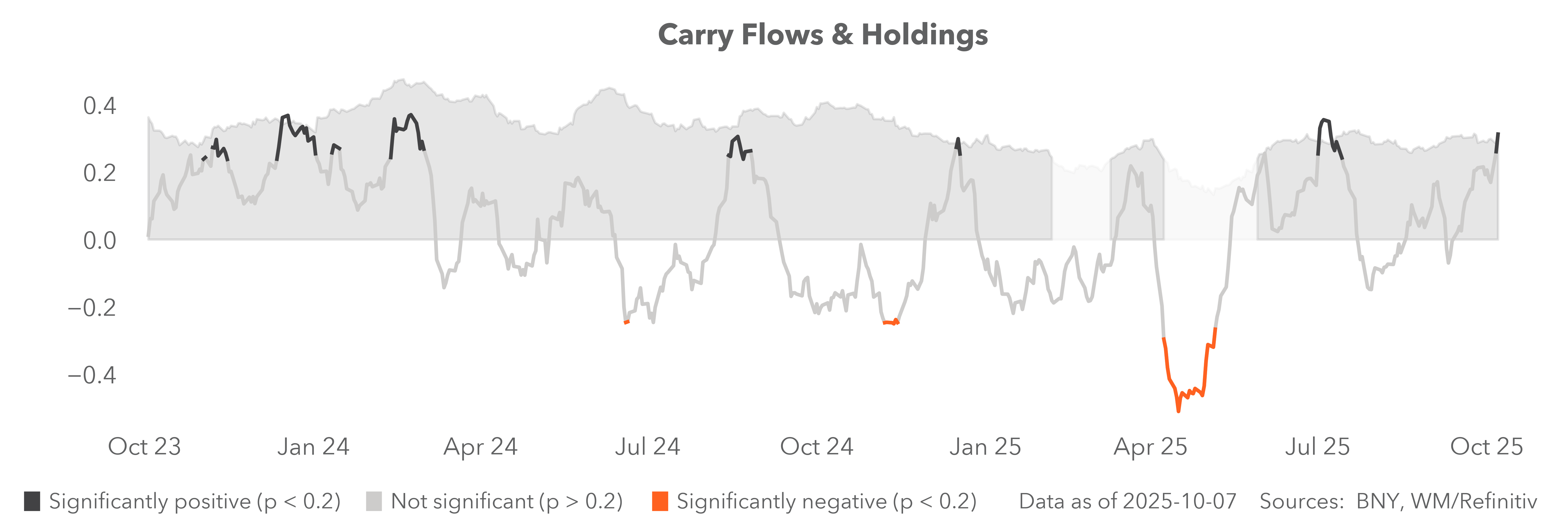 trends flows & holdings