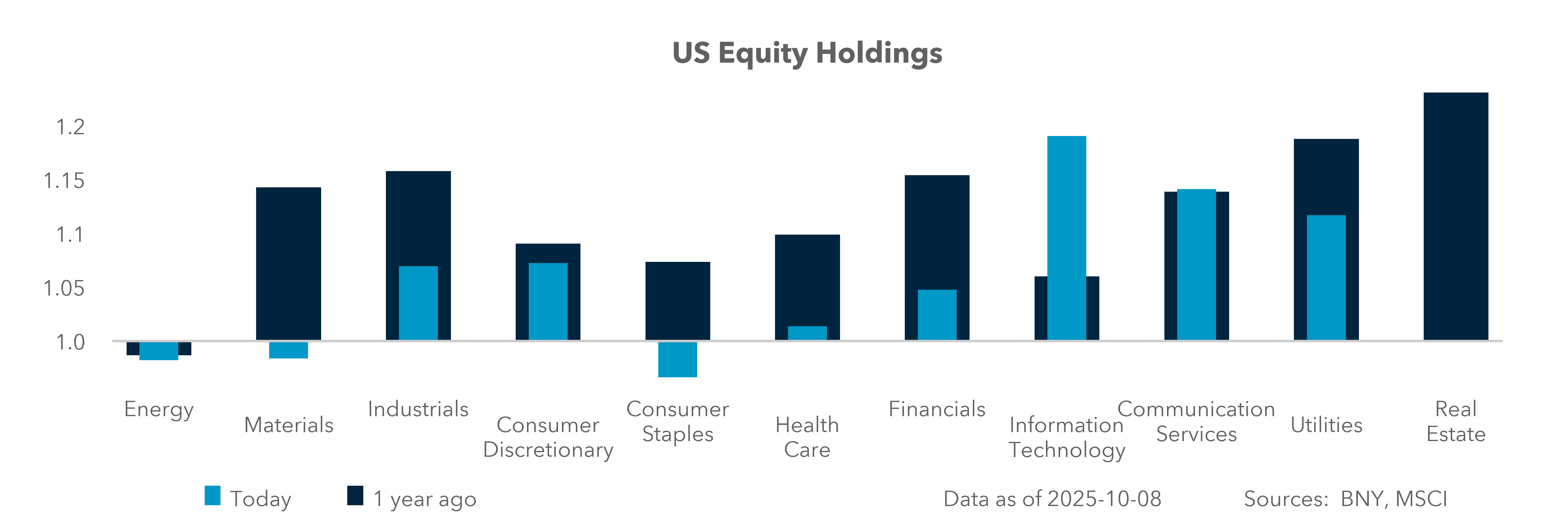 US Equity Holdings
