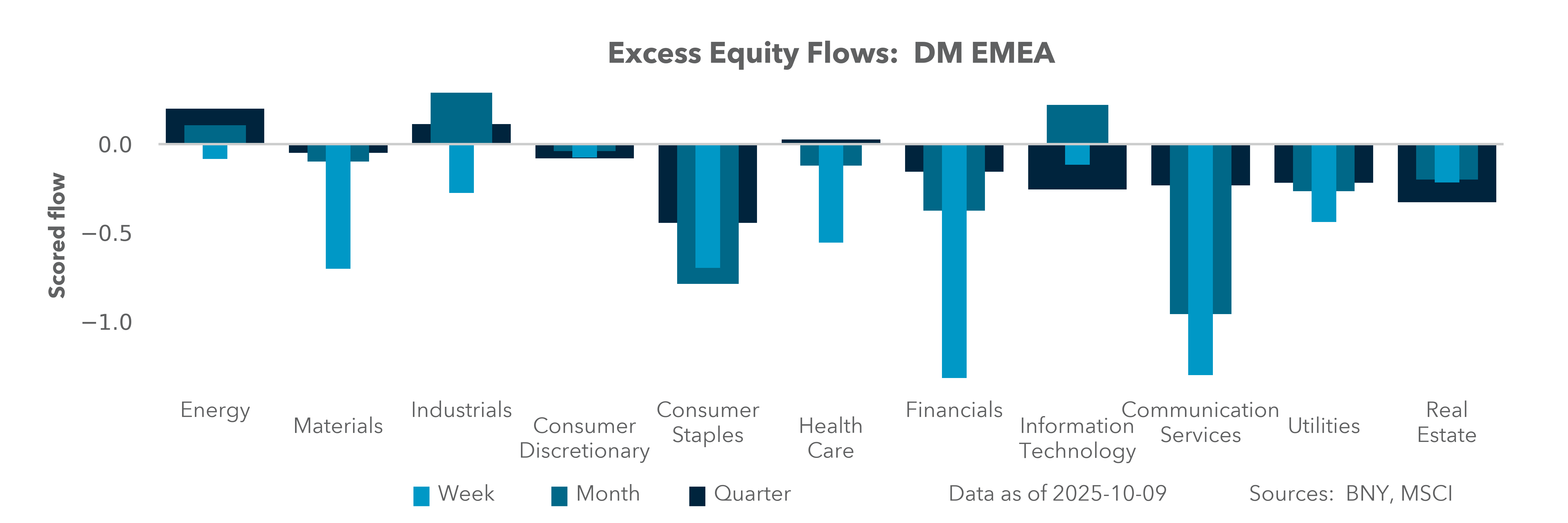DM EMEA Equity Holdings