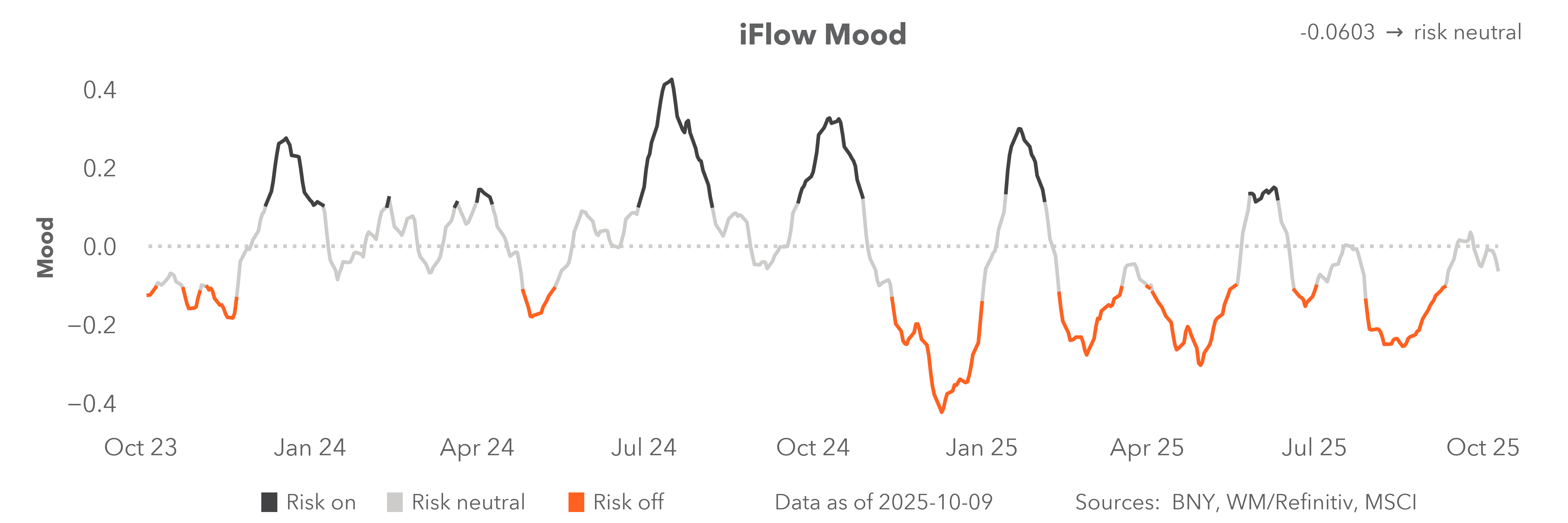 iFlow Mood