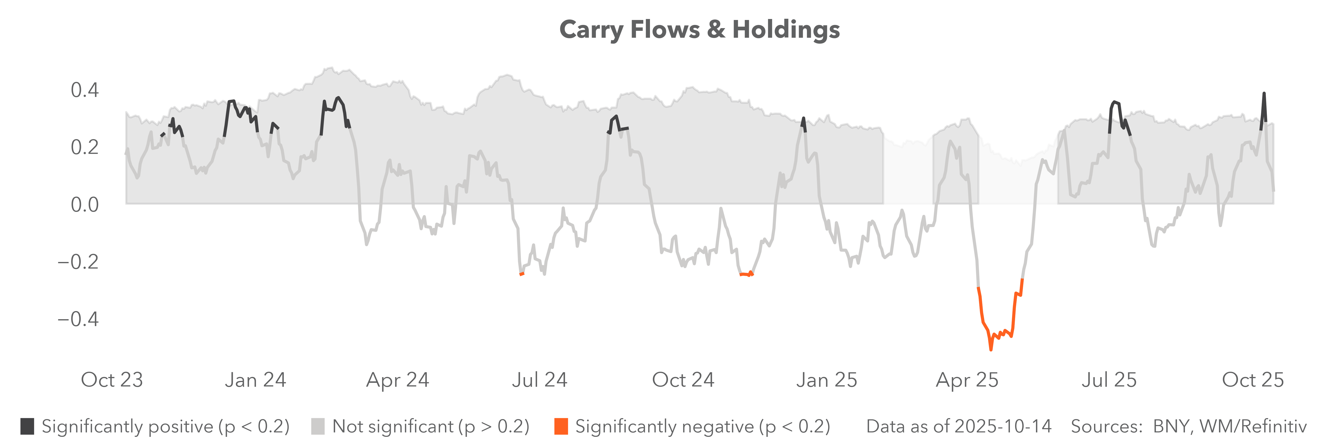 trends flows & holdings