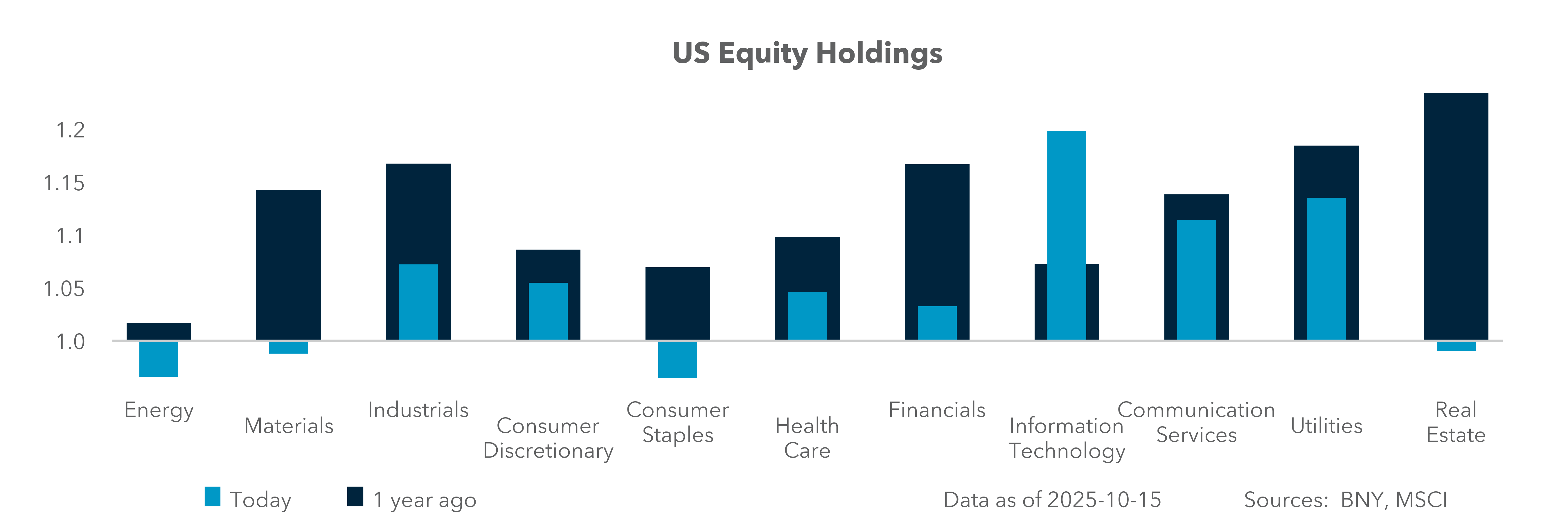 US Equity Holdings