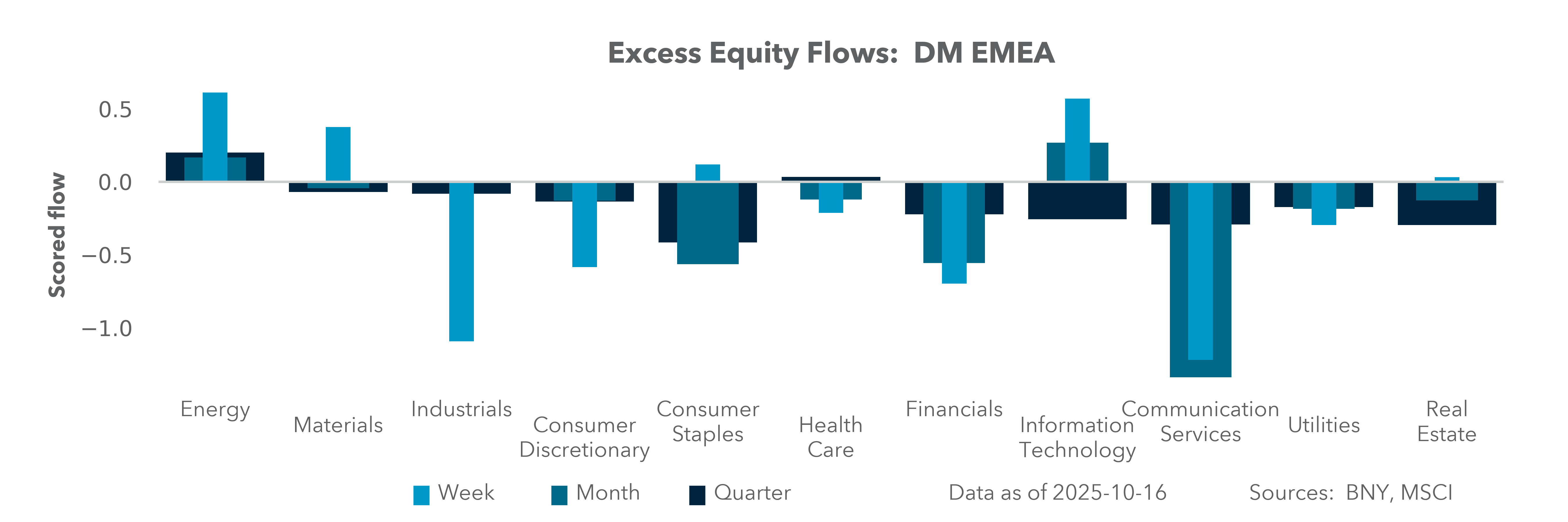 DM EMEA Equity Holdings