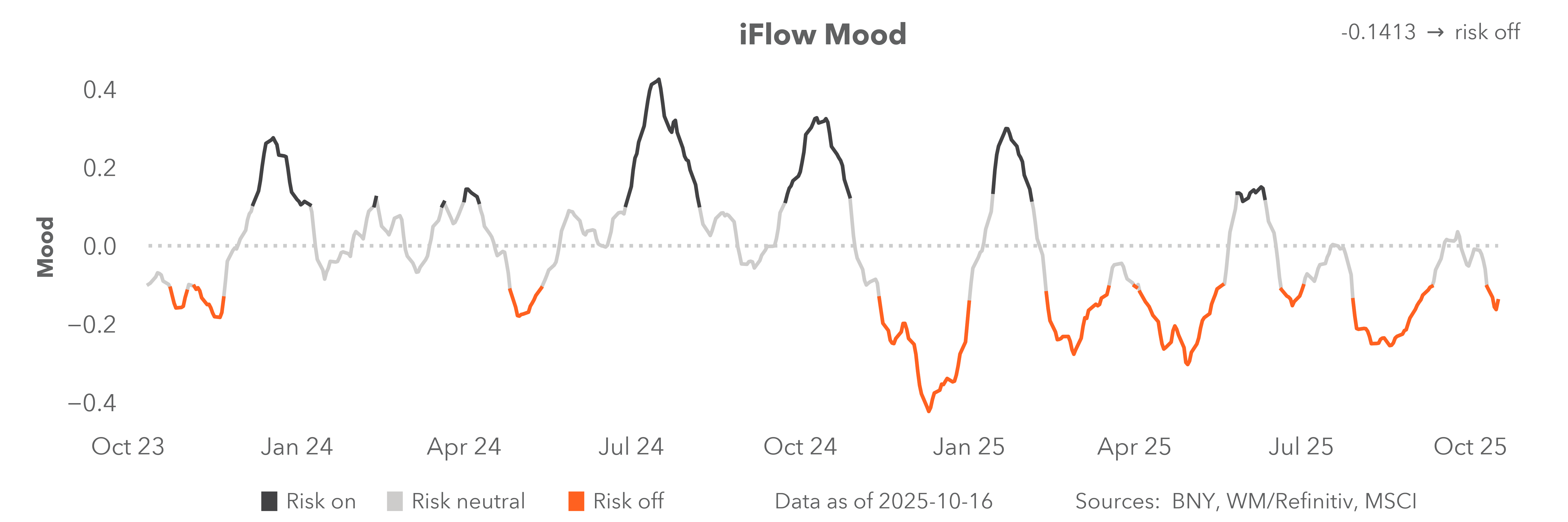 iFlow Mood